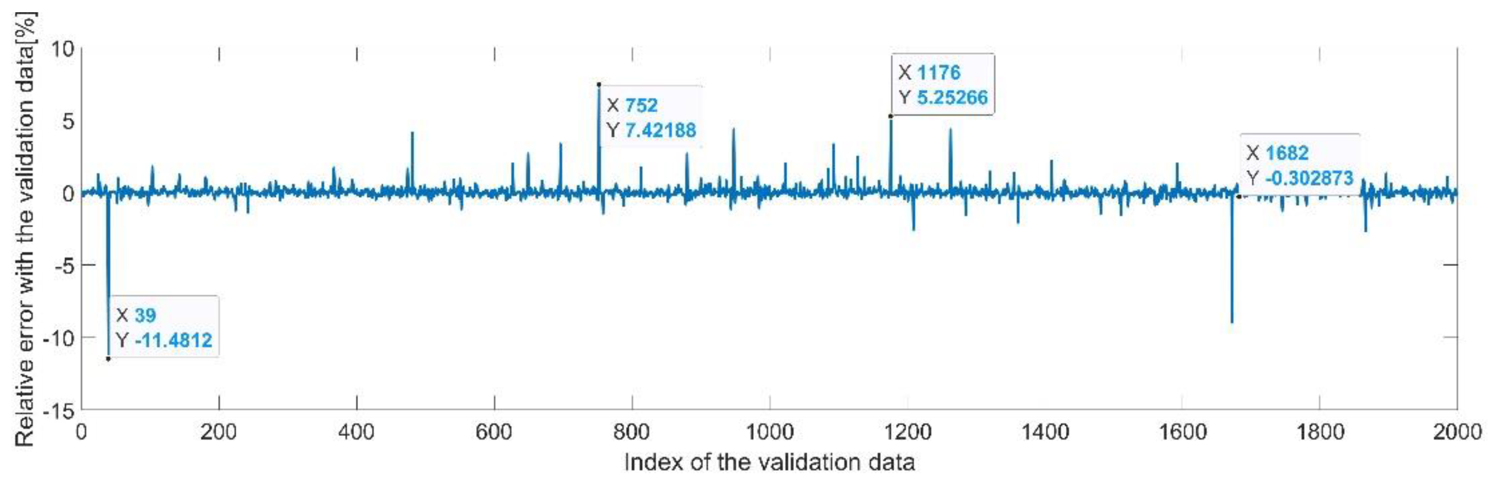 Sensors 22 08356 g013