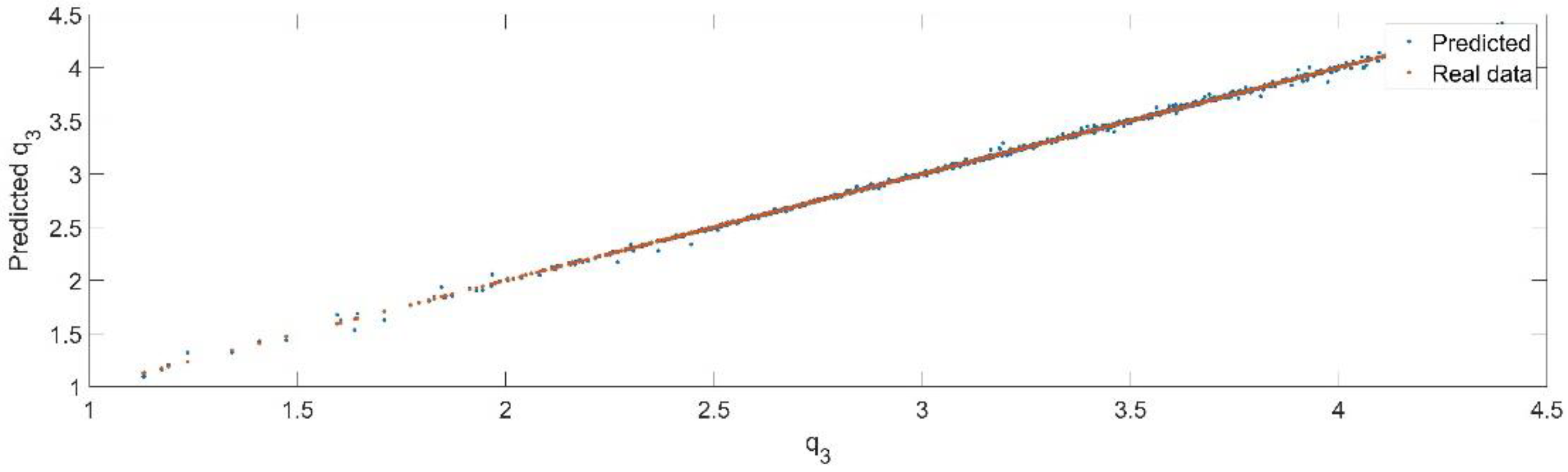 Sensors 22 08356 g016