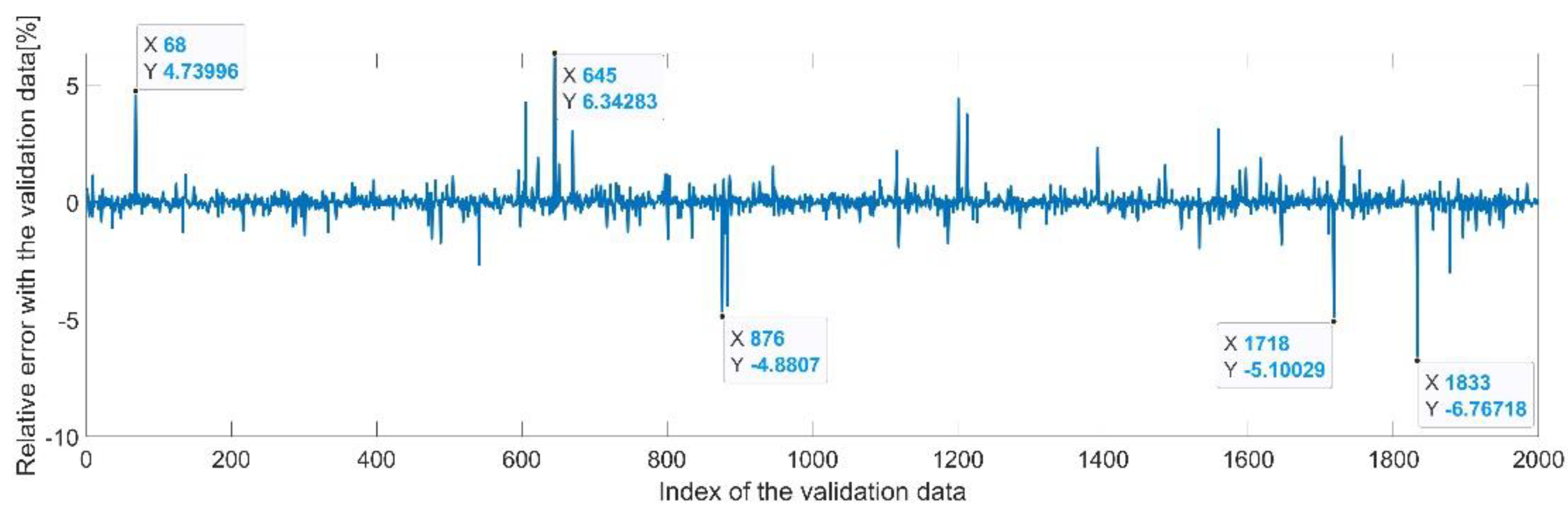 Sensors 22 08356 g017