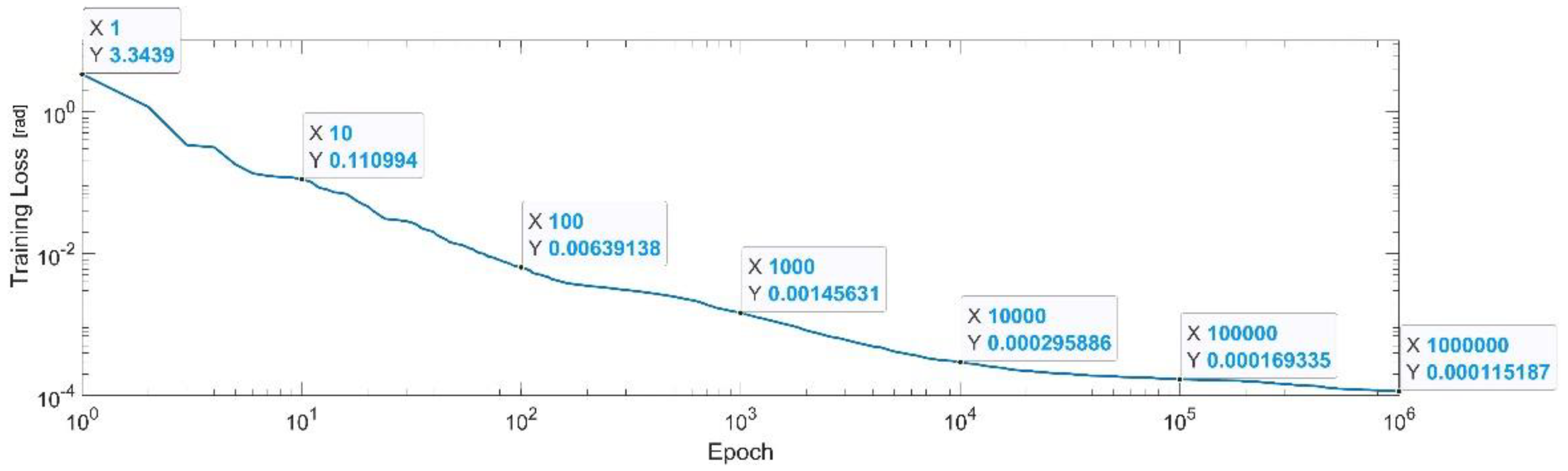 Sensors 22 08356 g019