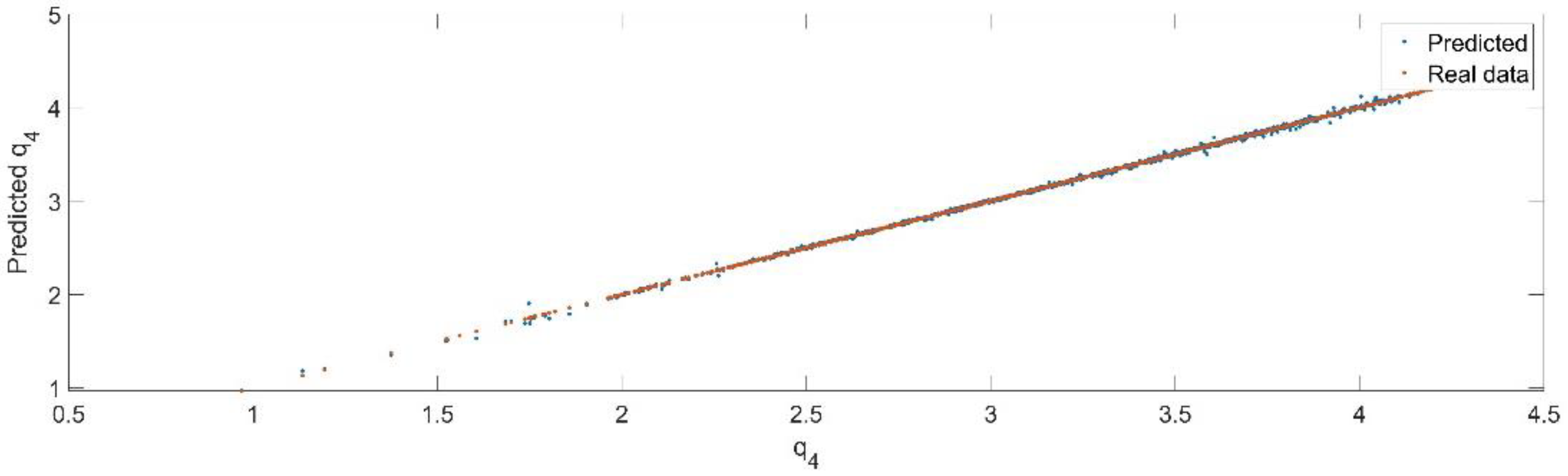 Sensors 22 08356 g020