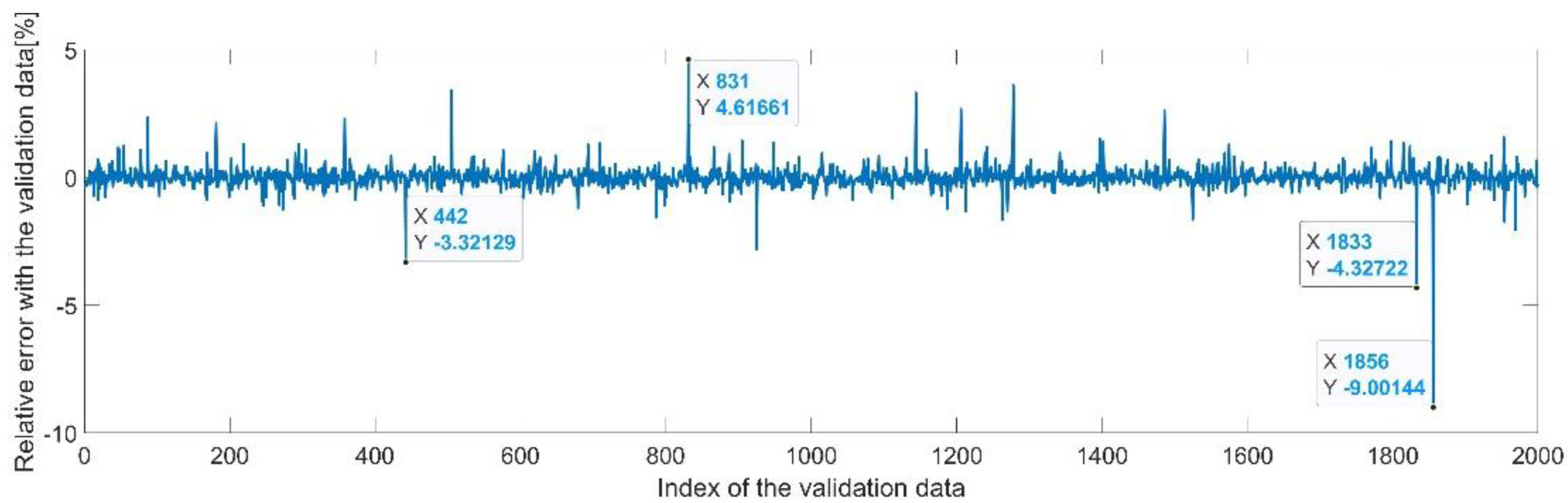 Sensors 22 08356 g021