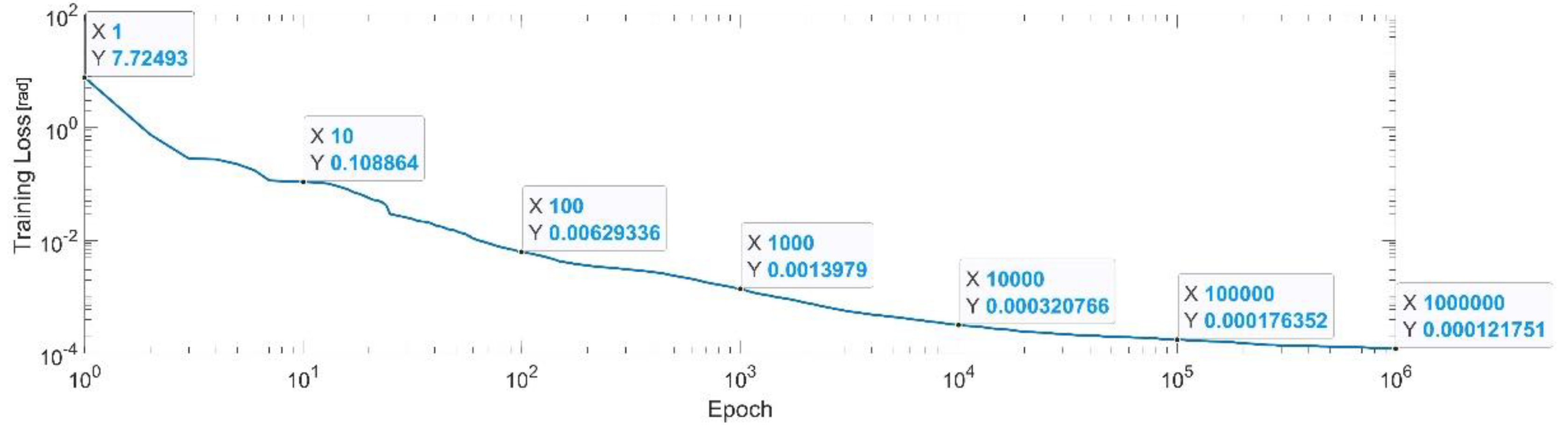 Sensors 22 08356 g023