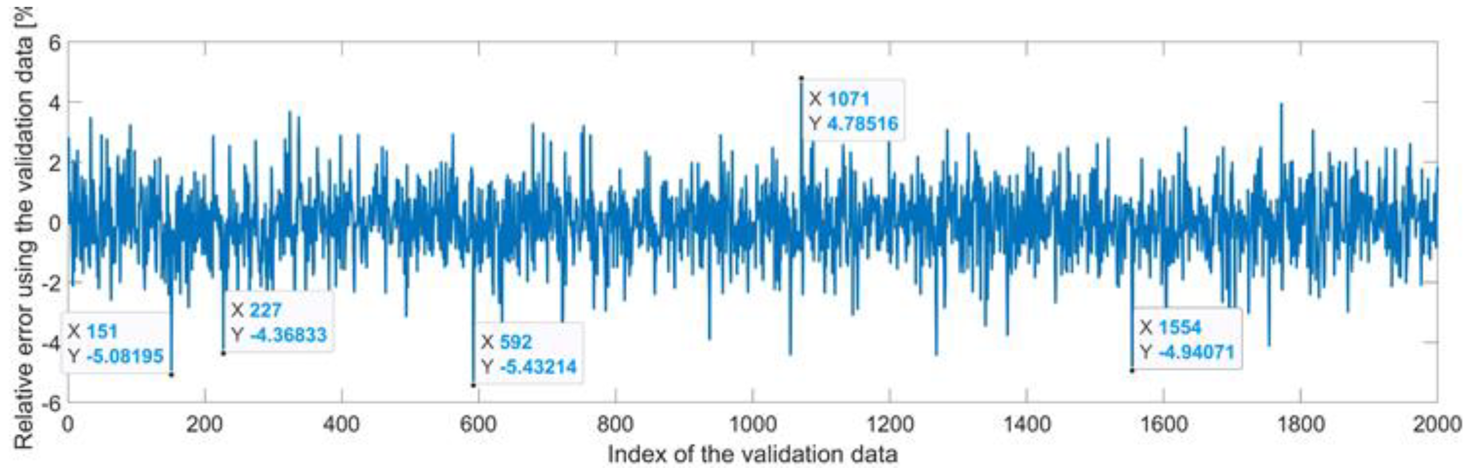 Sensors 22 08356 g033