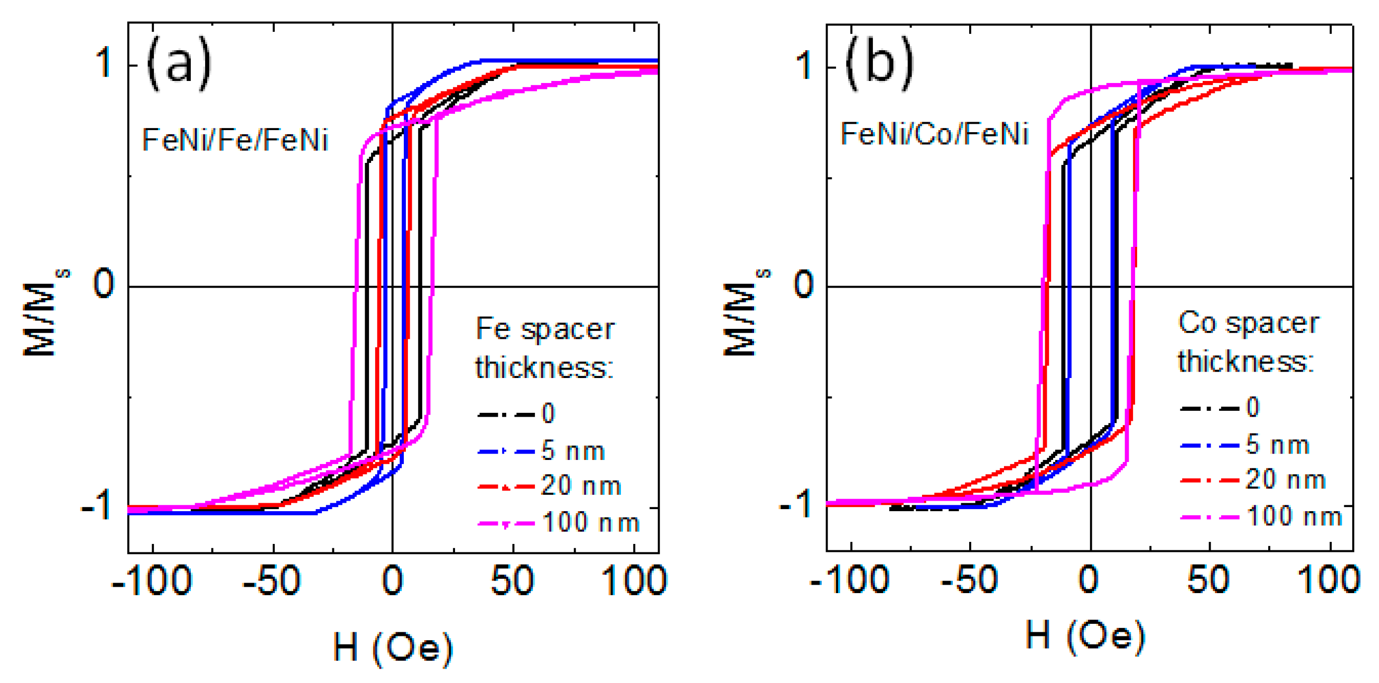 Sensors 22 08357 g008 Sensors 22 08357 g008