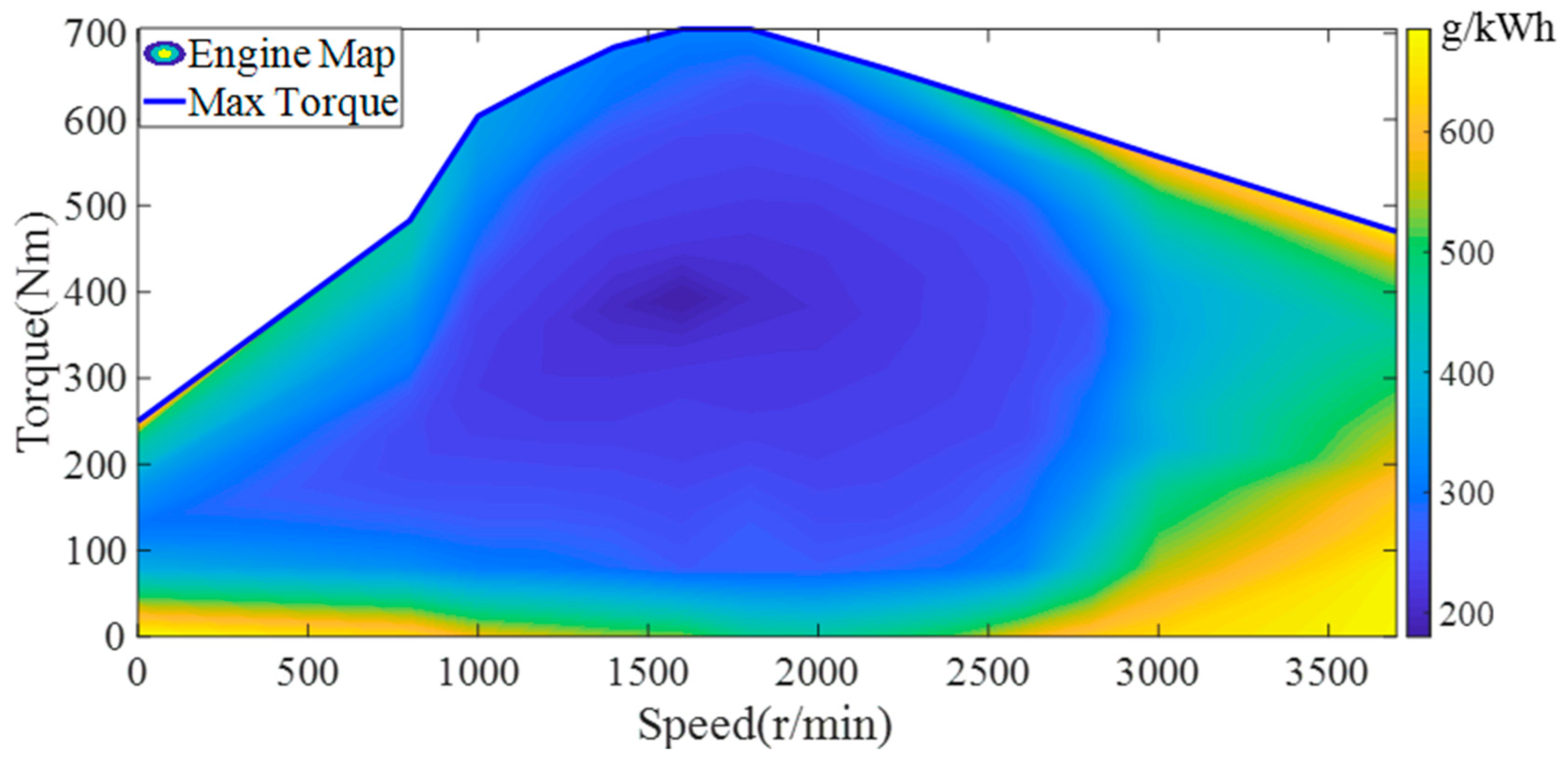 Sensors 22 08358 g002