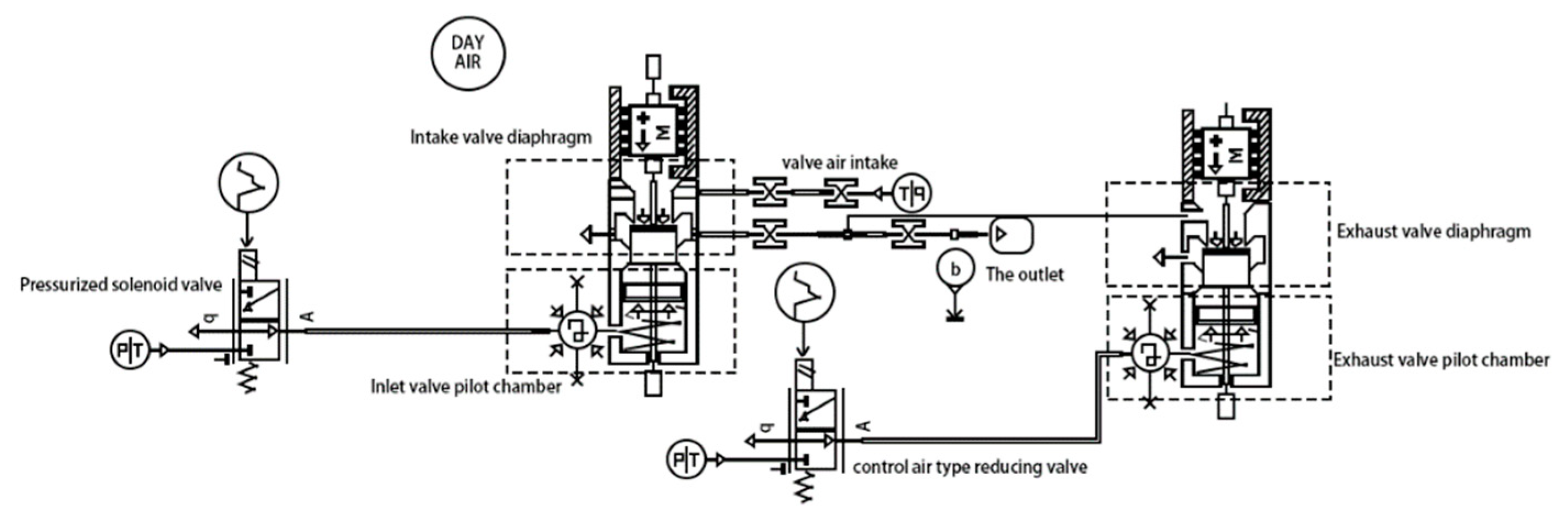 Sensors 22 08358 g003