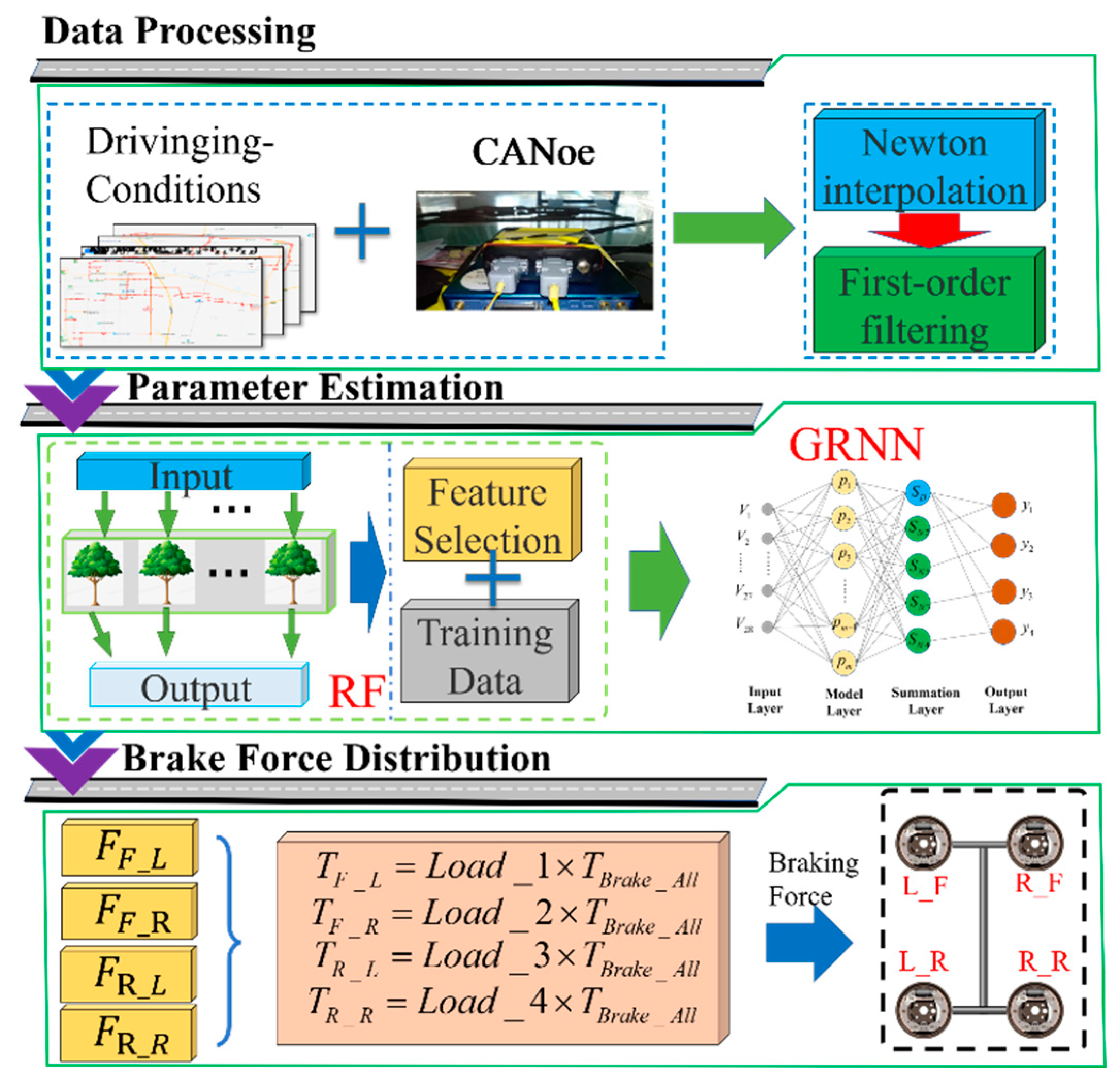 Sensors 22 08358 g004