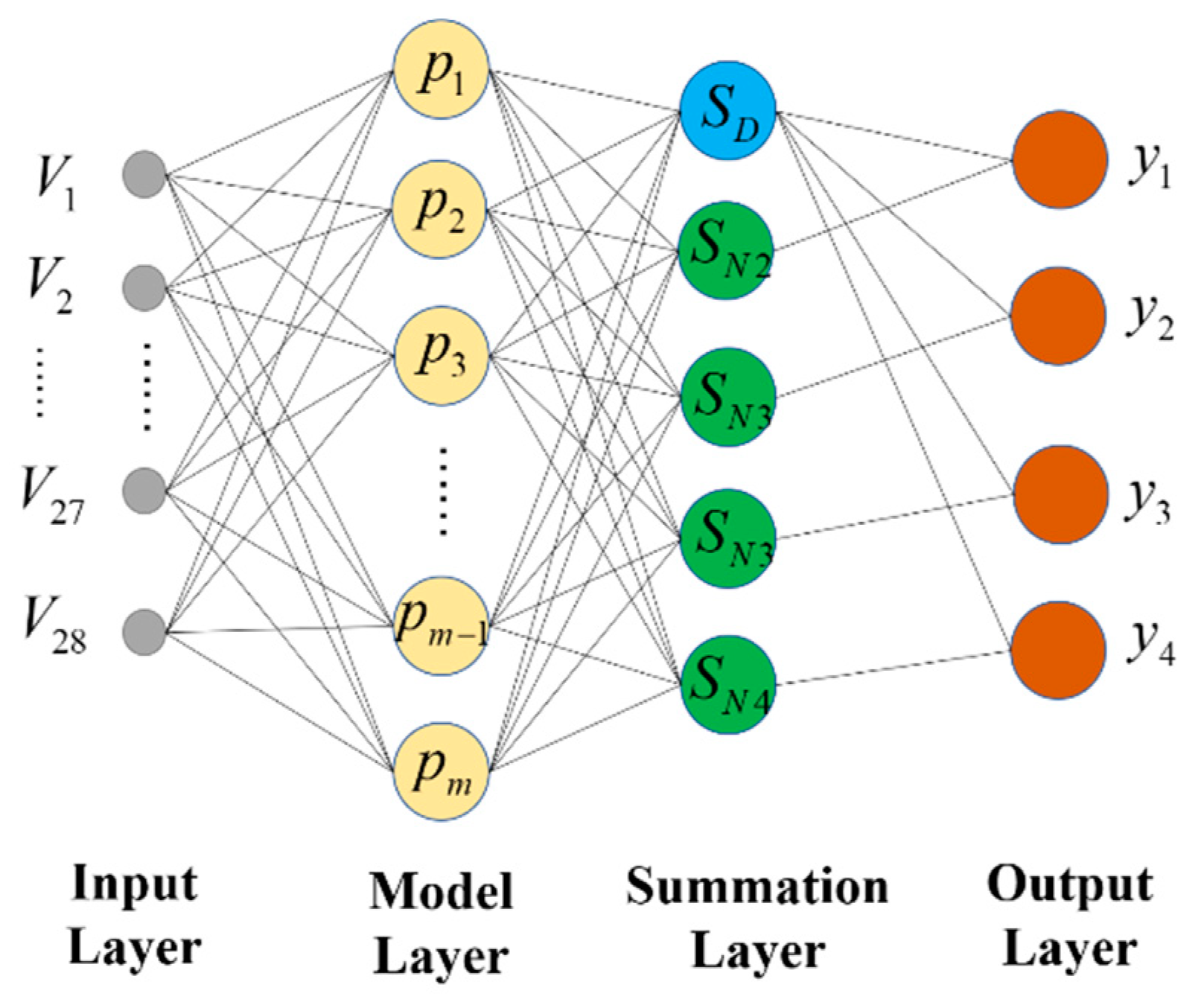 Sensors 22 08358 g005