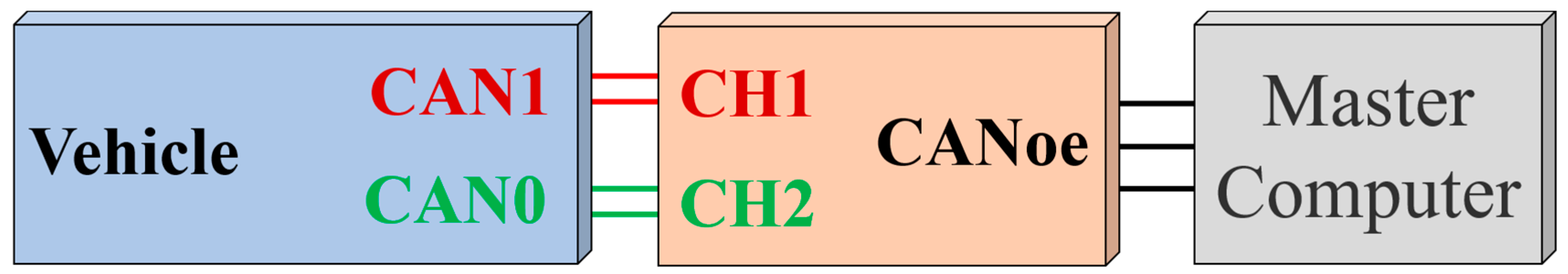 Sensors 22 08358 g006