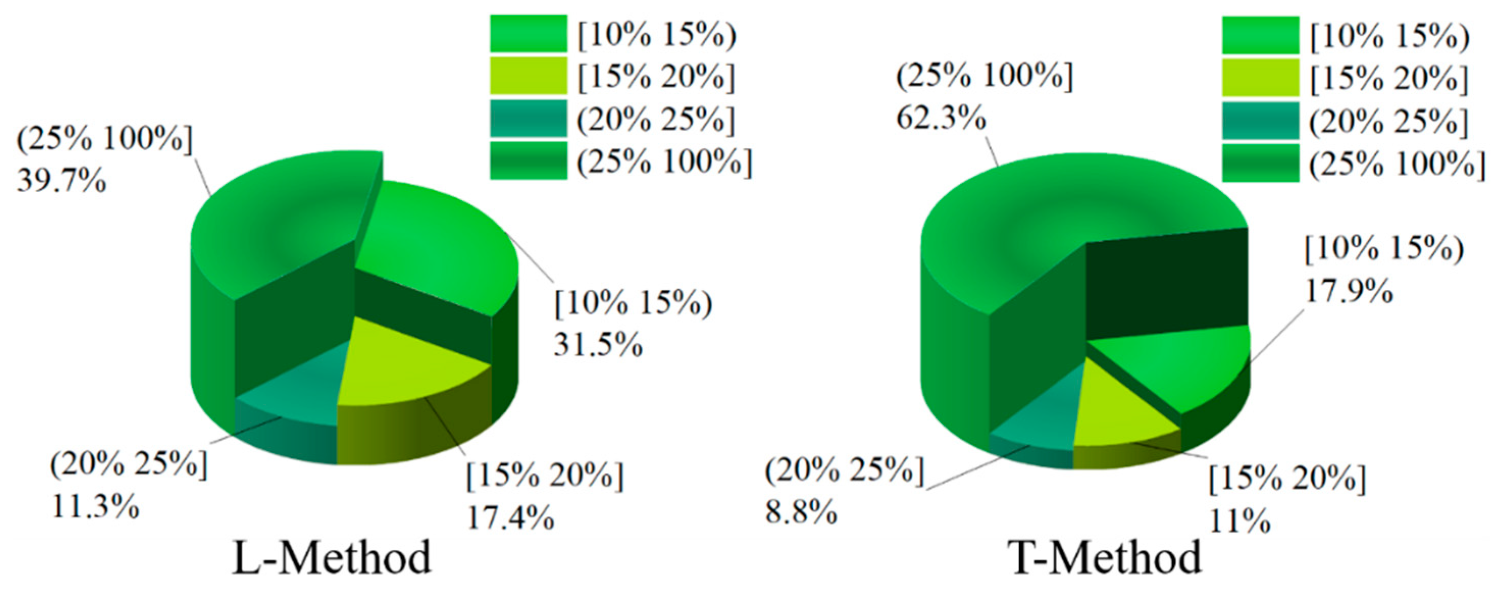 Sensors 22 08358 g015