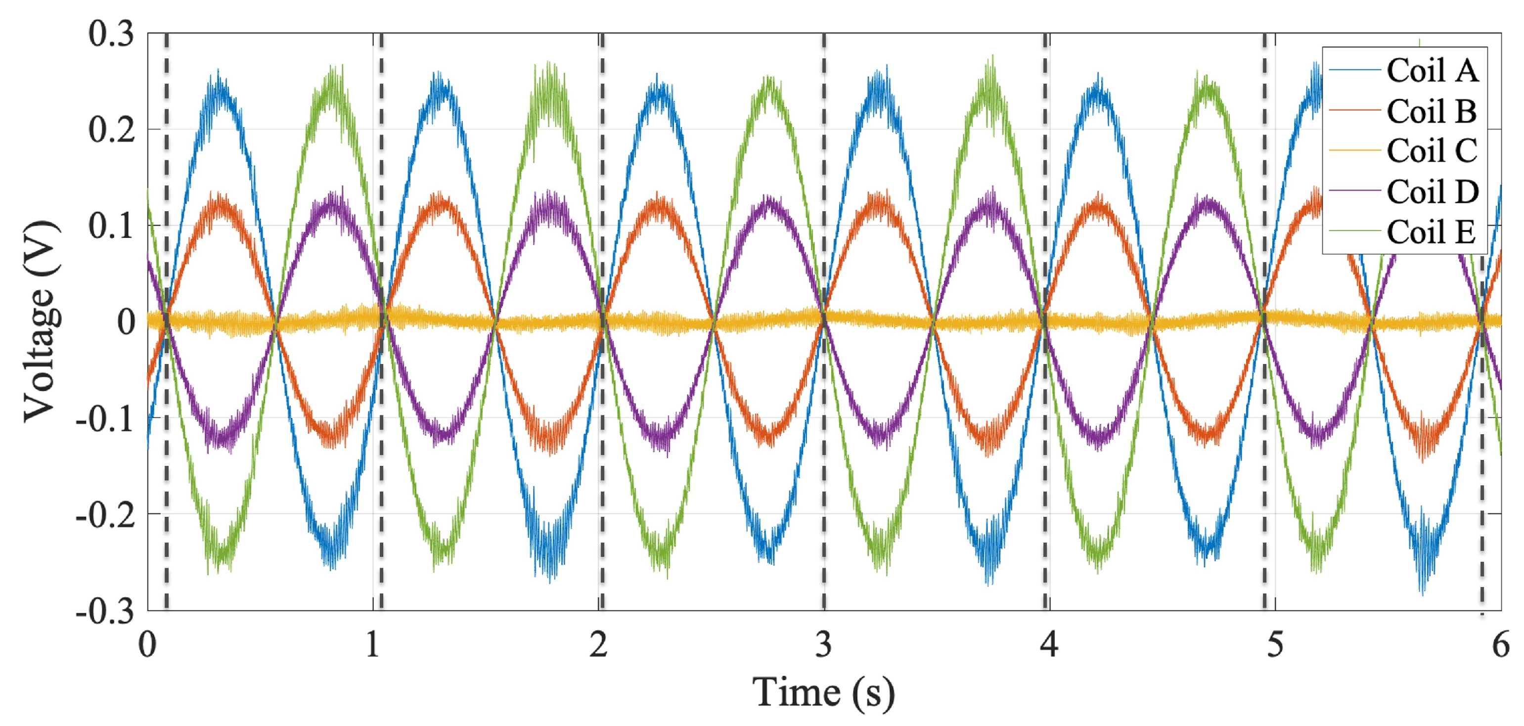 Sensors 22 08359 g006