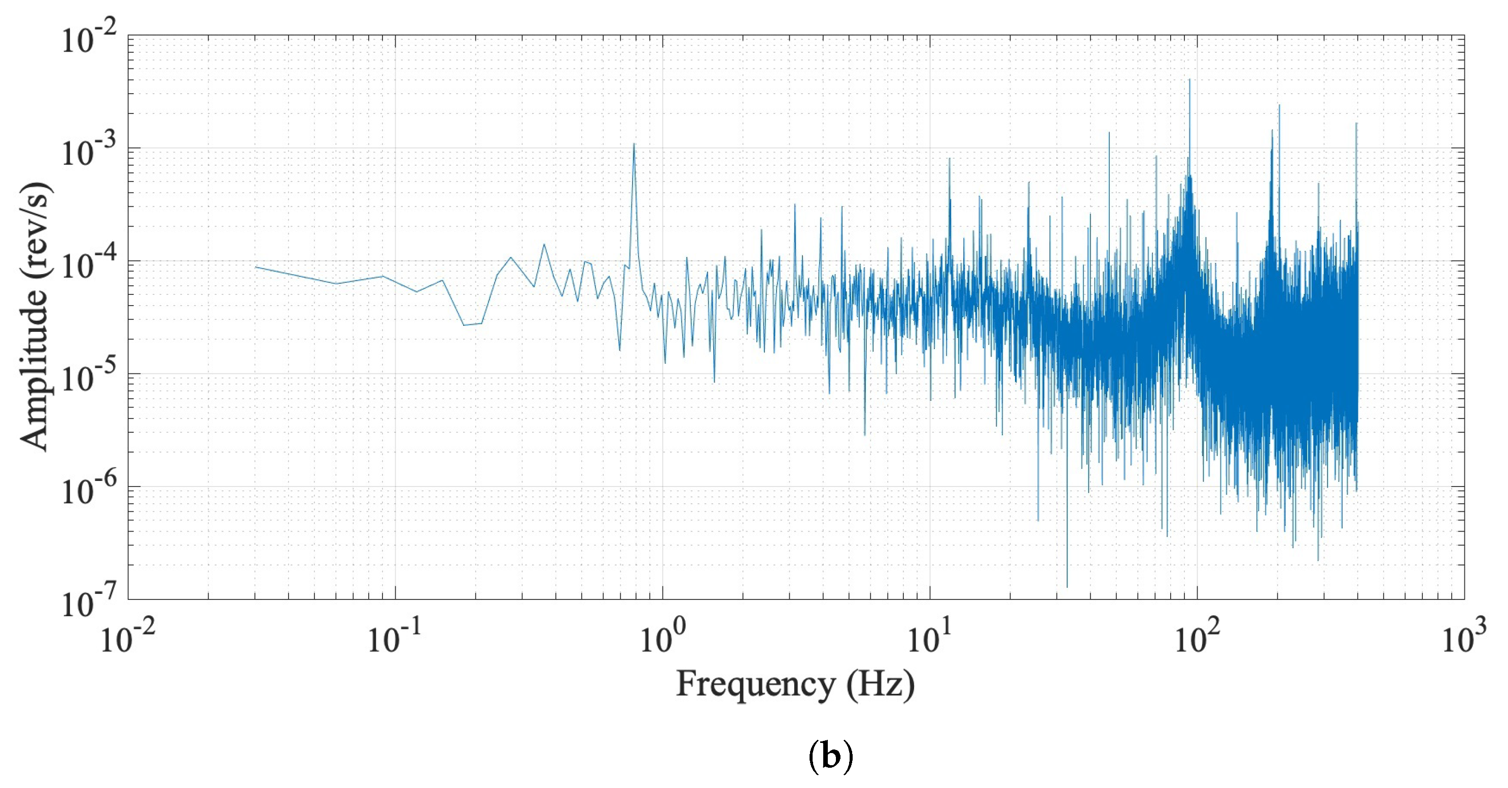 Sensors 22 08359 g009b