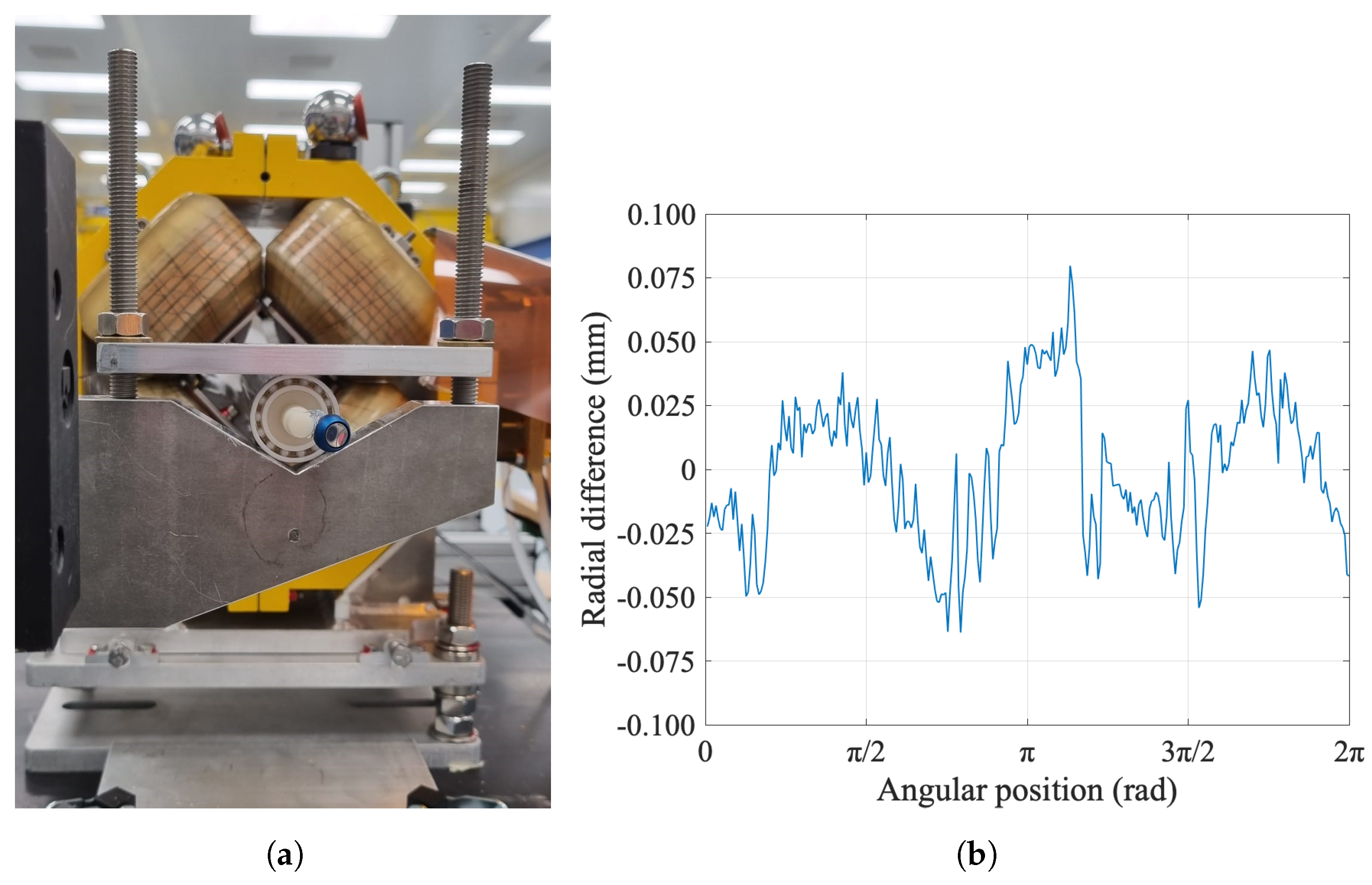 Sensors 22 08359 g010a