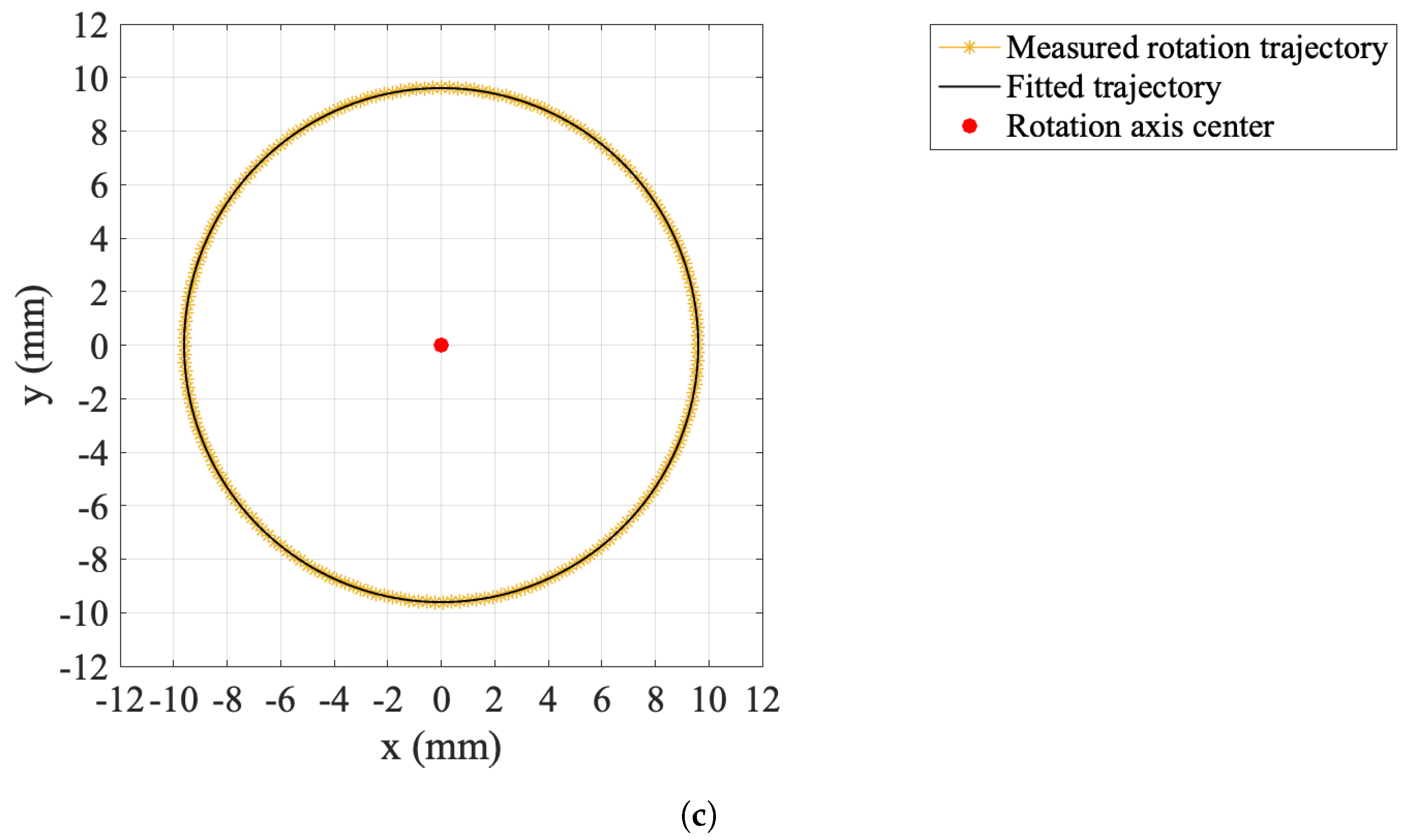 Sensors 22 08359 g010b
