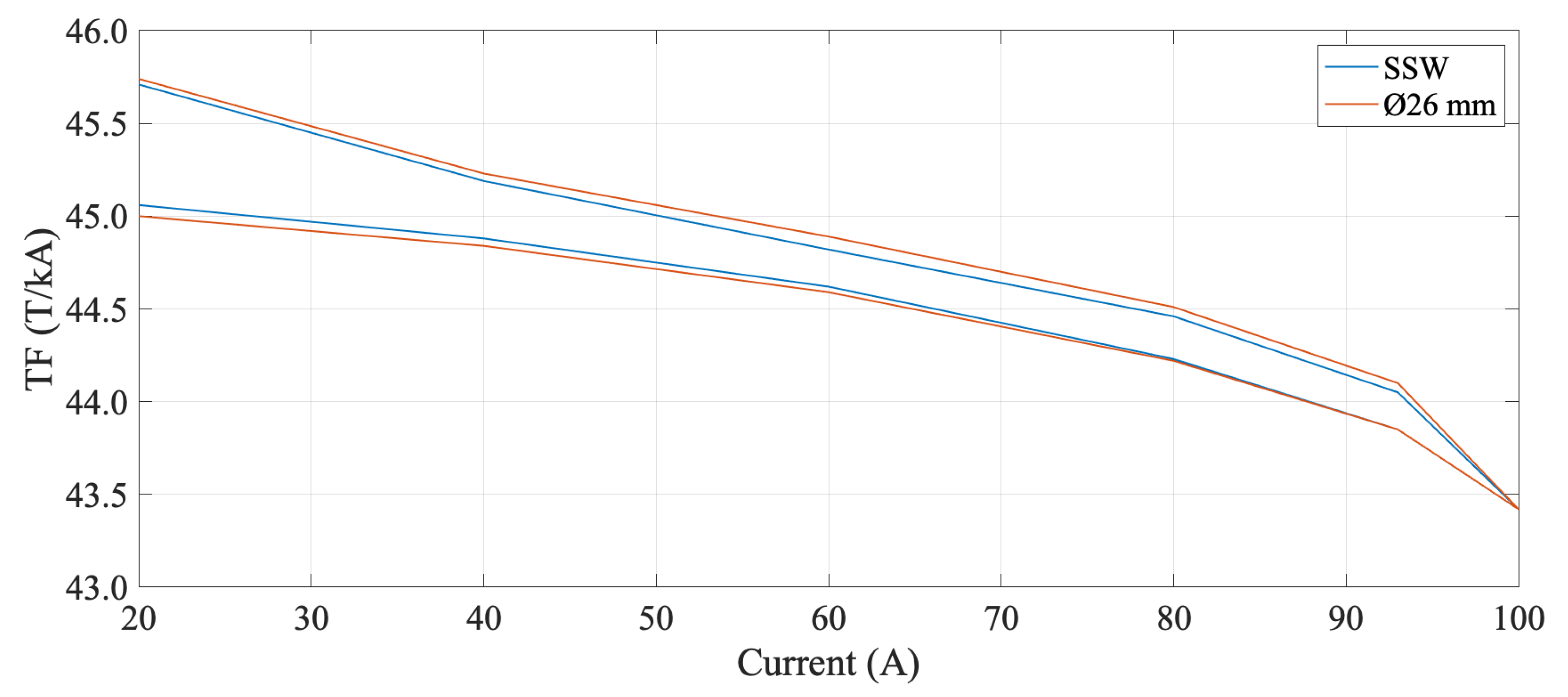 Sensors 22 08359 g011