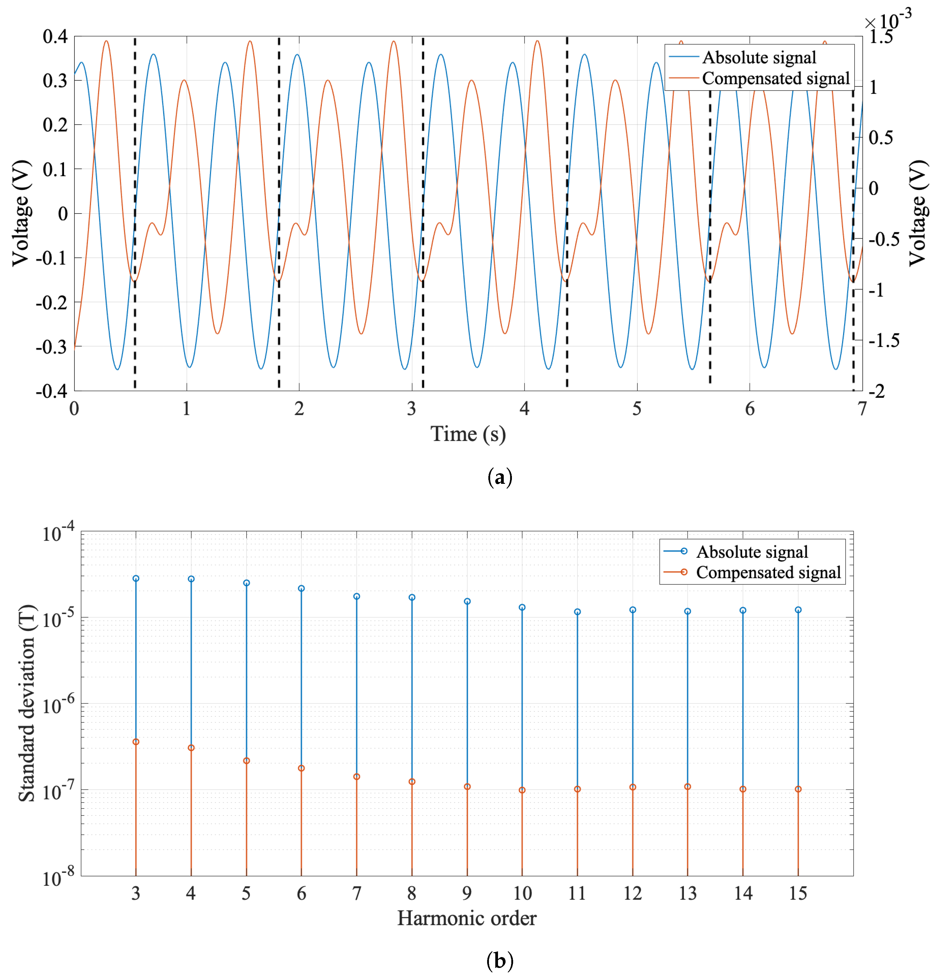 Sensors 22 08359 g012