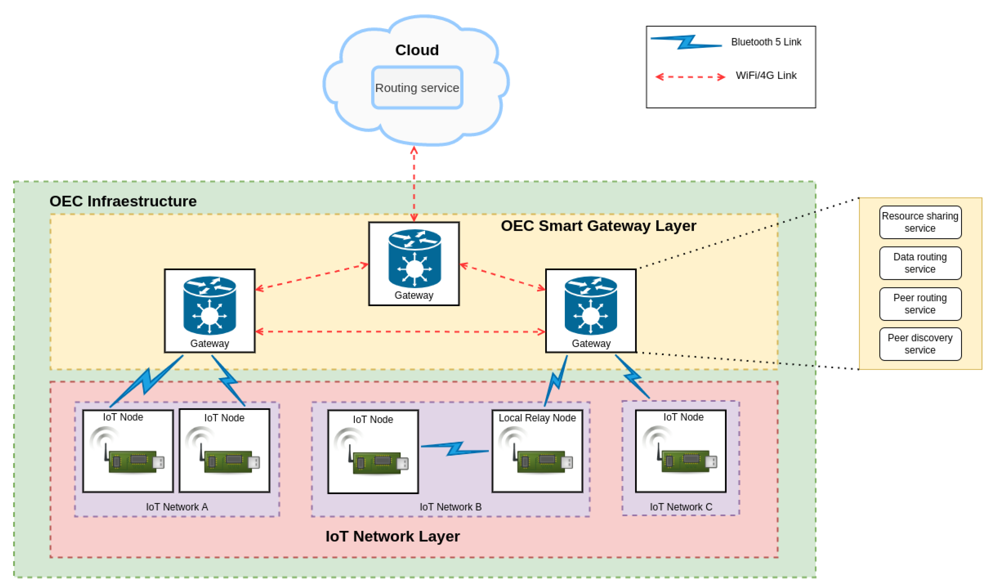 Sensors 22 08360 g003 Sensors 22 08360 g003