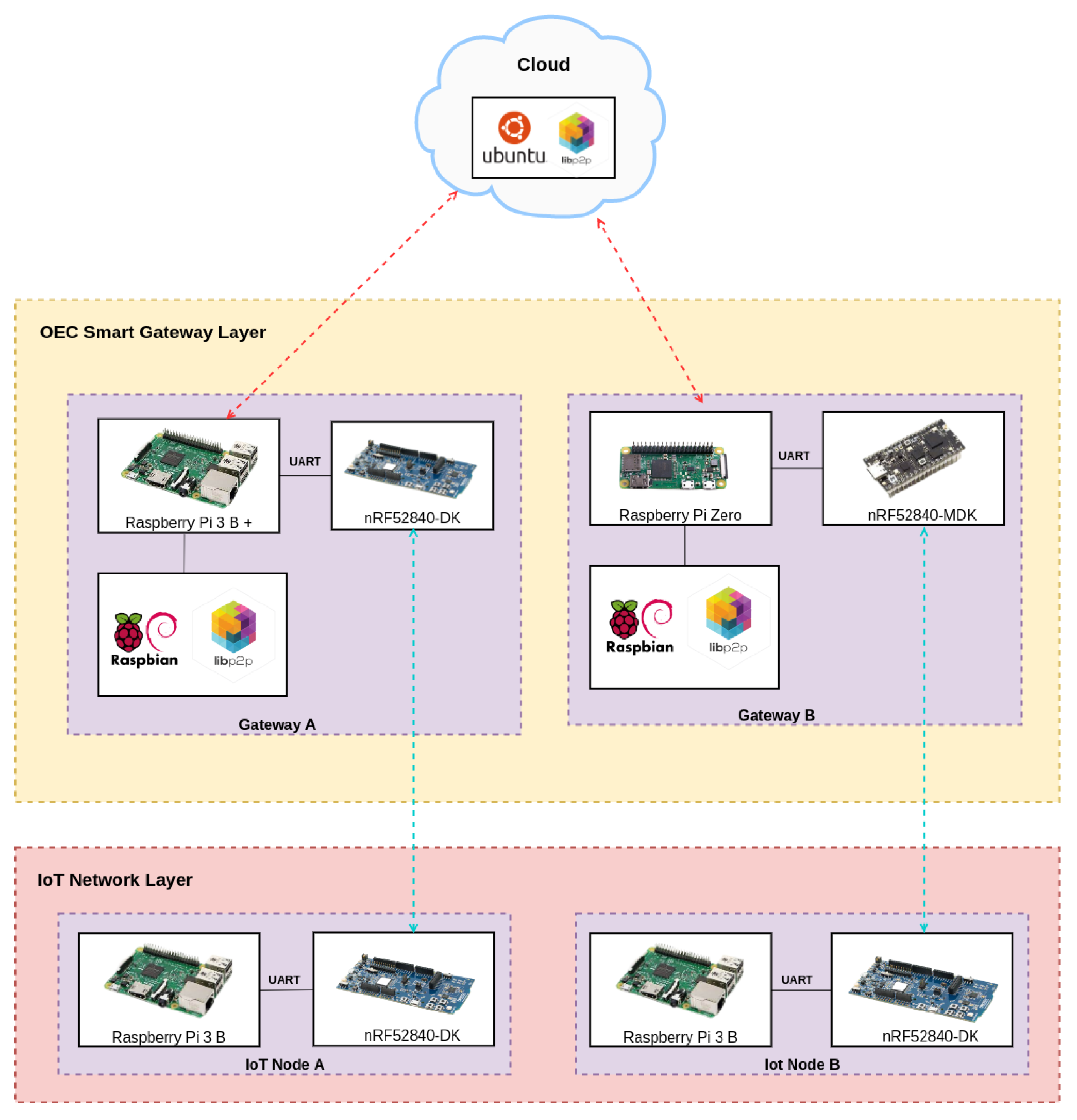 Sensors 22 08360 g005 Sensors 22 08360 g005