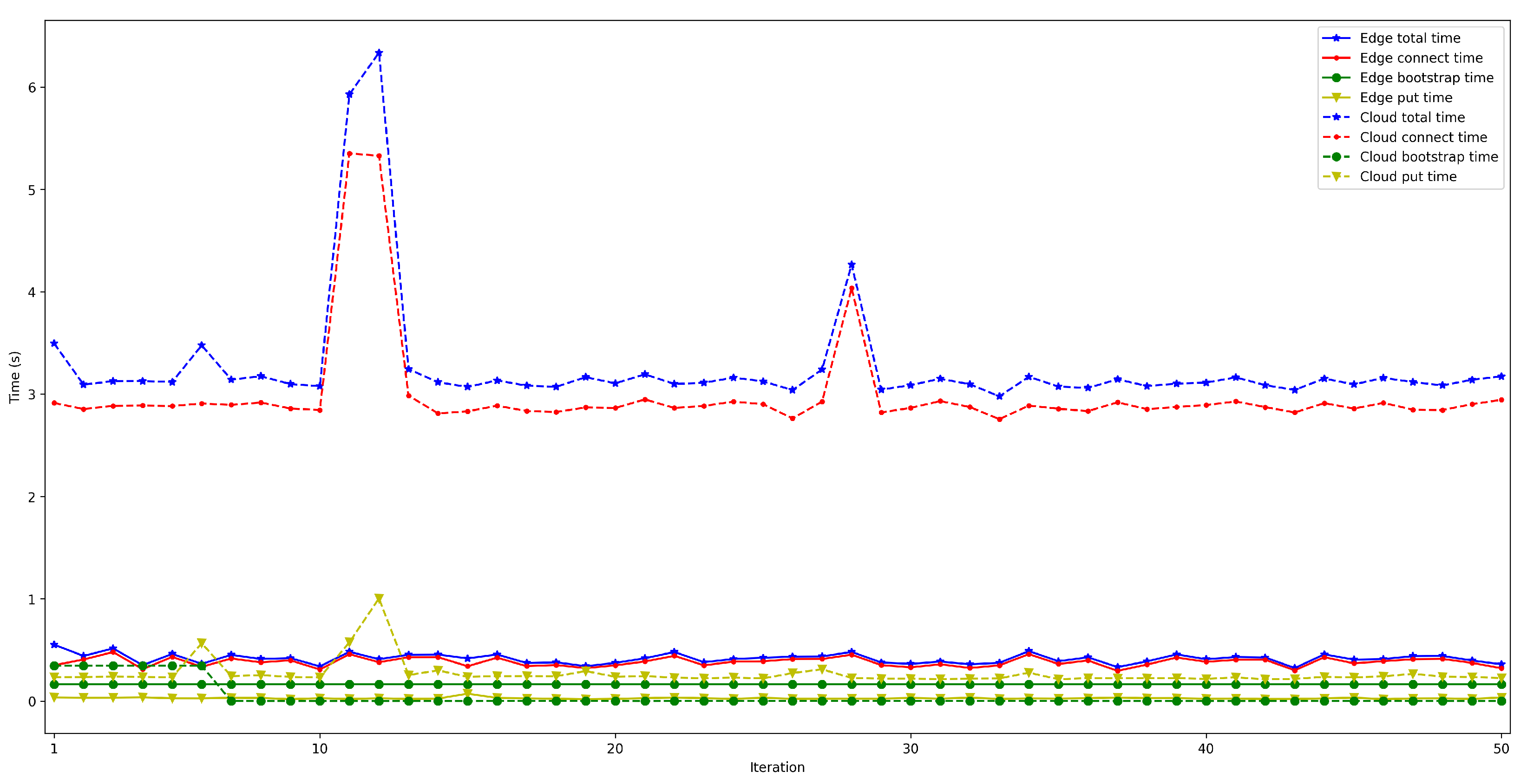 Sensors 22 08360 g008 Sensors 22 08360 g008