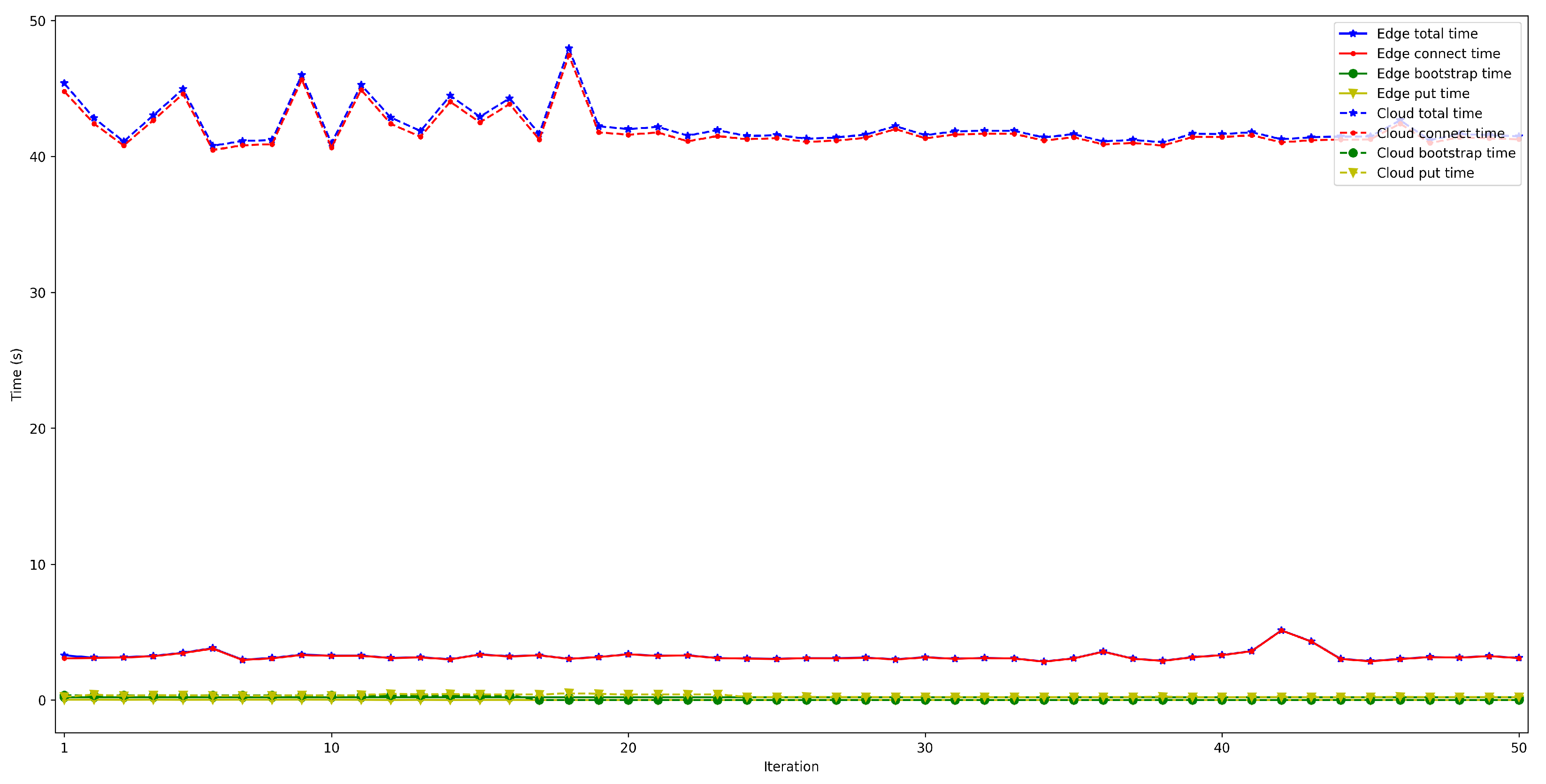 Sensors 22 08360 g012 Sensors 22 08360 g012