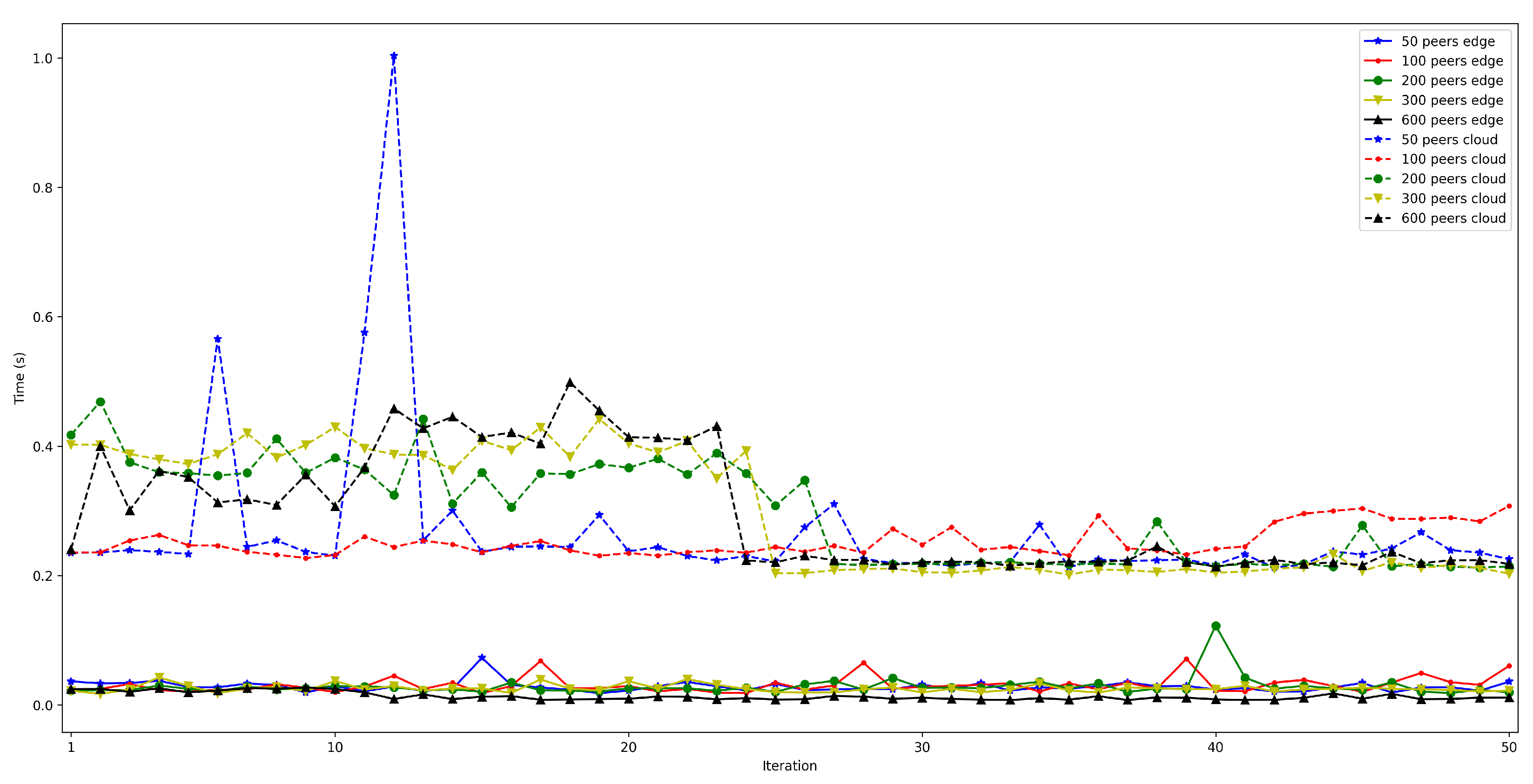 Sensors 22 08360 g014 Sensors 22 08360 g014