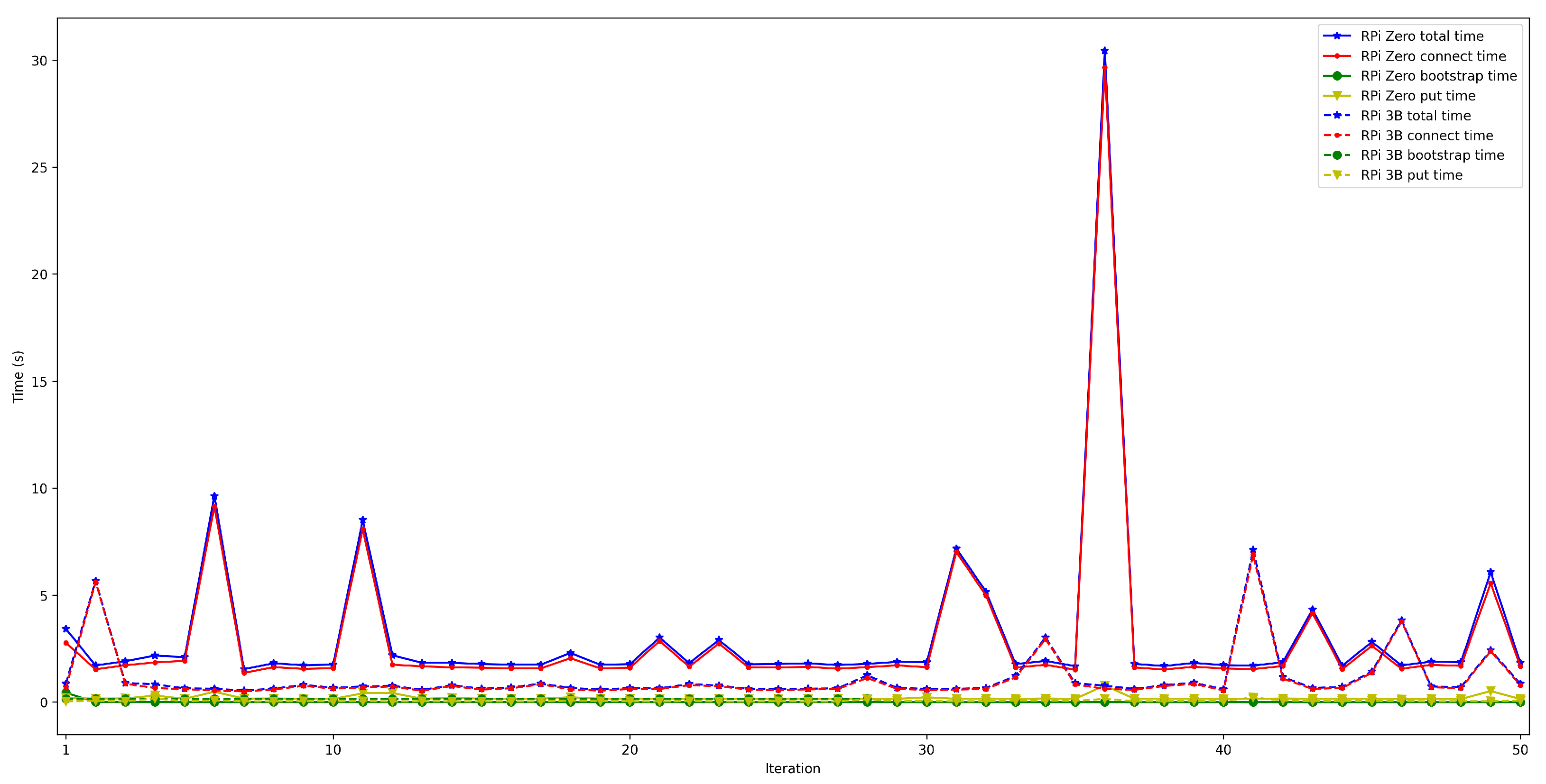 Sensors 22 08360 g016 Sensors 22 08360 g016