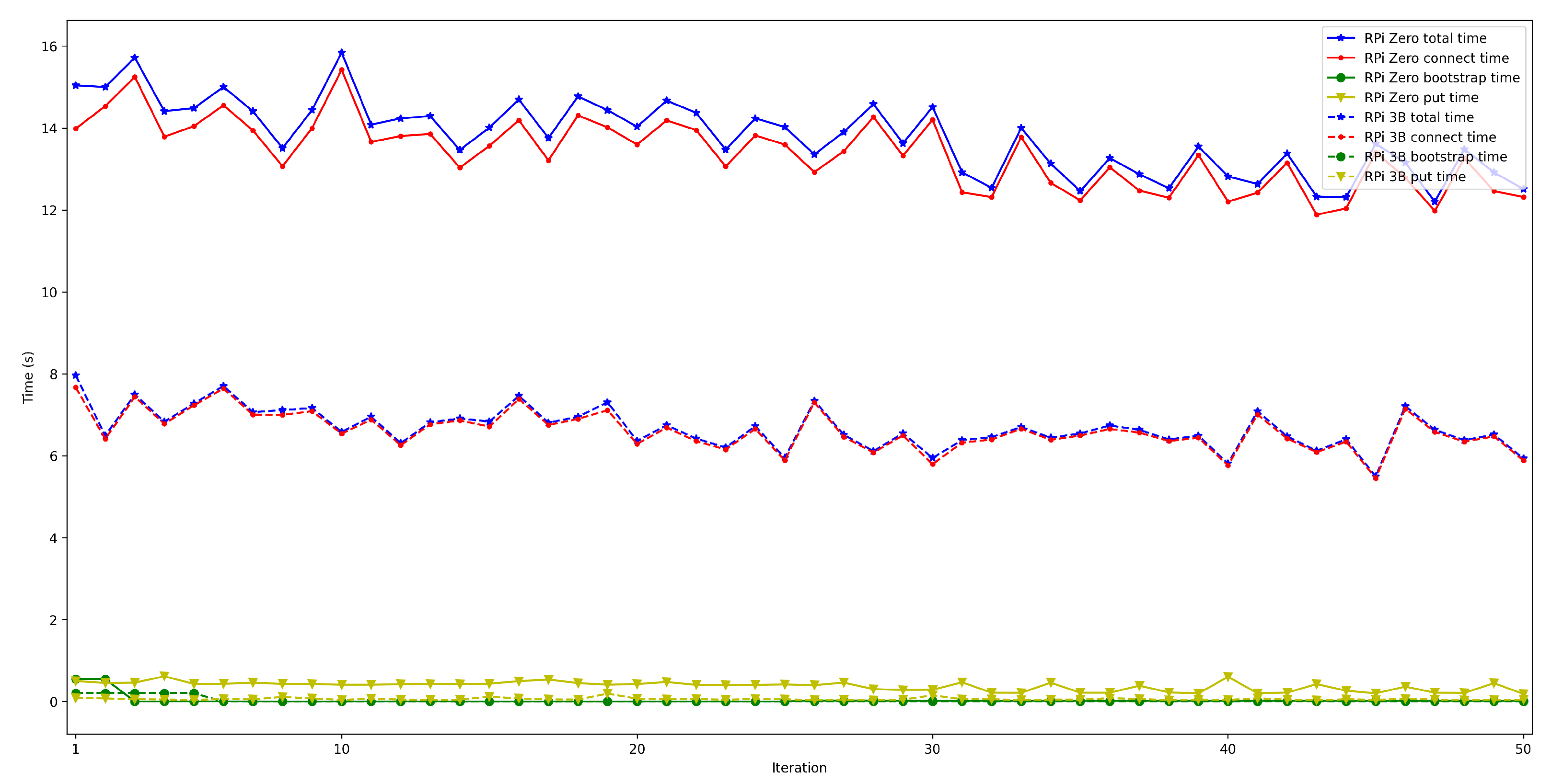 Sensors 22 08360 g020 Sensors 22 08360 g020