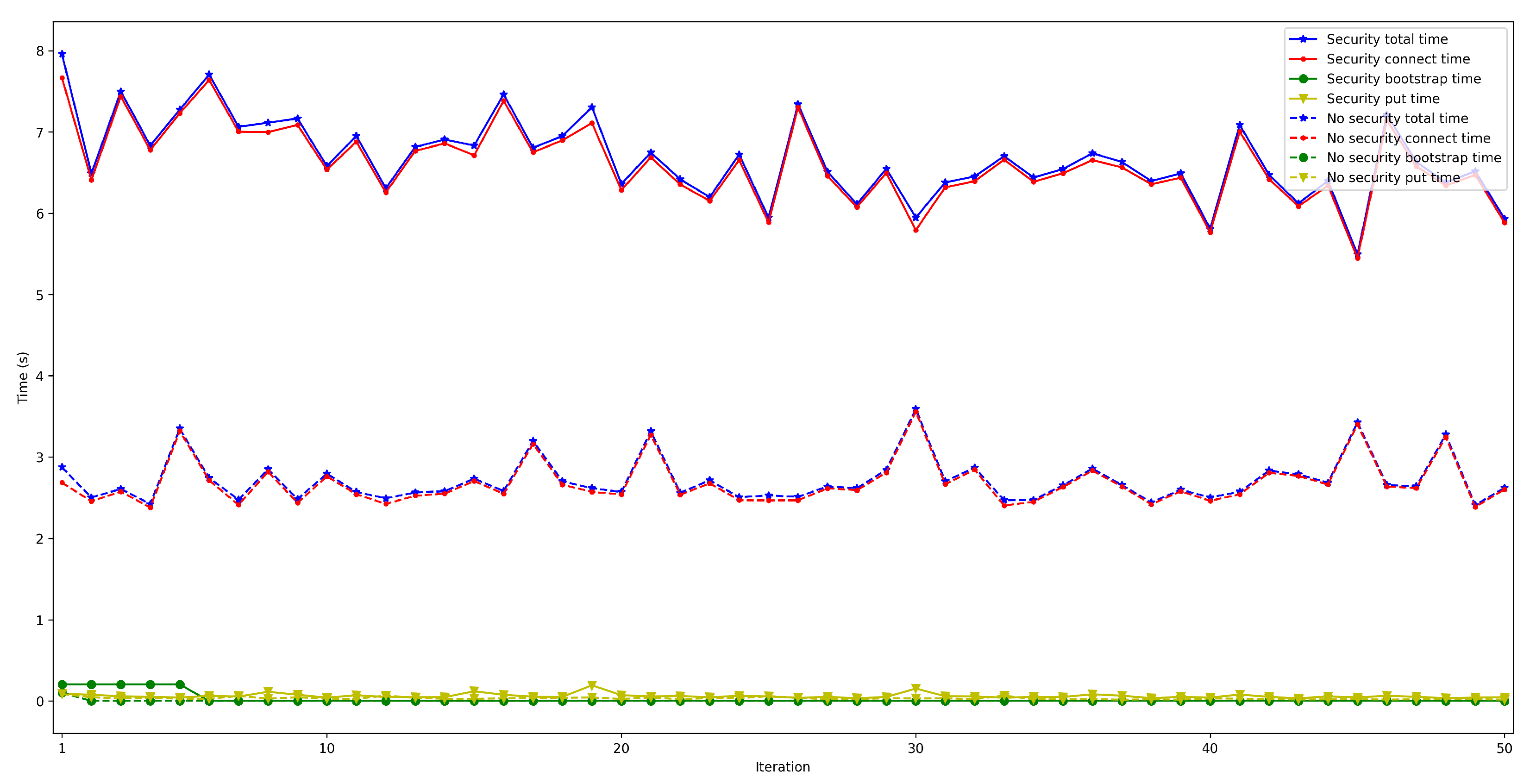 Sensors 22 08360 g026 Sensors 22 08360 g026