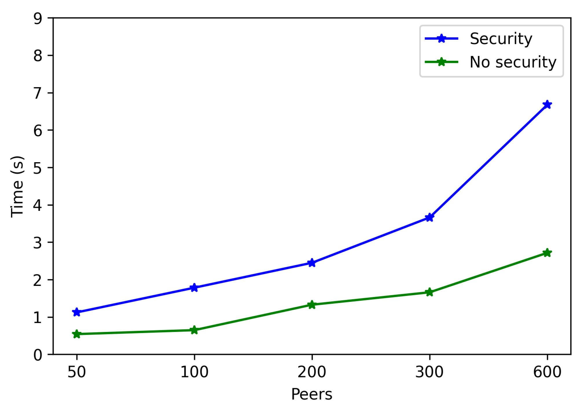 Sensors 22 08360 g027 Sensors 22 08360 g027