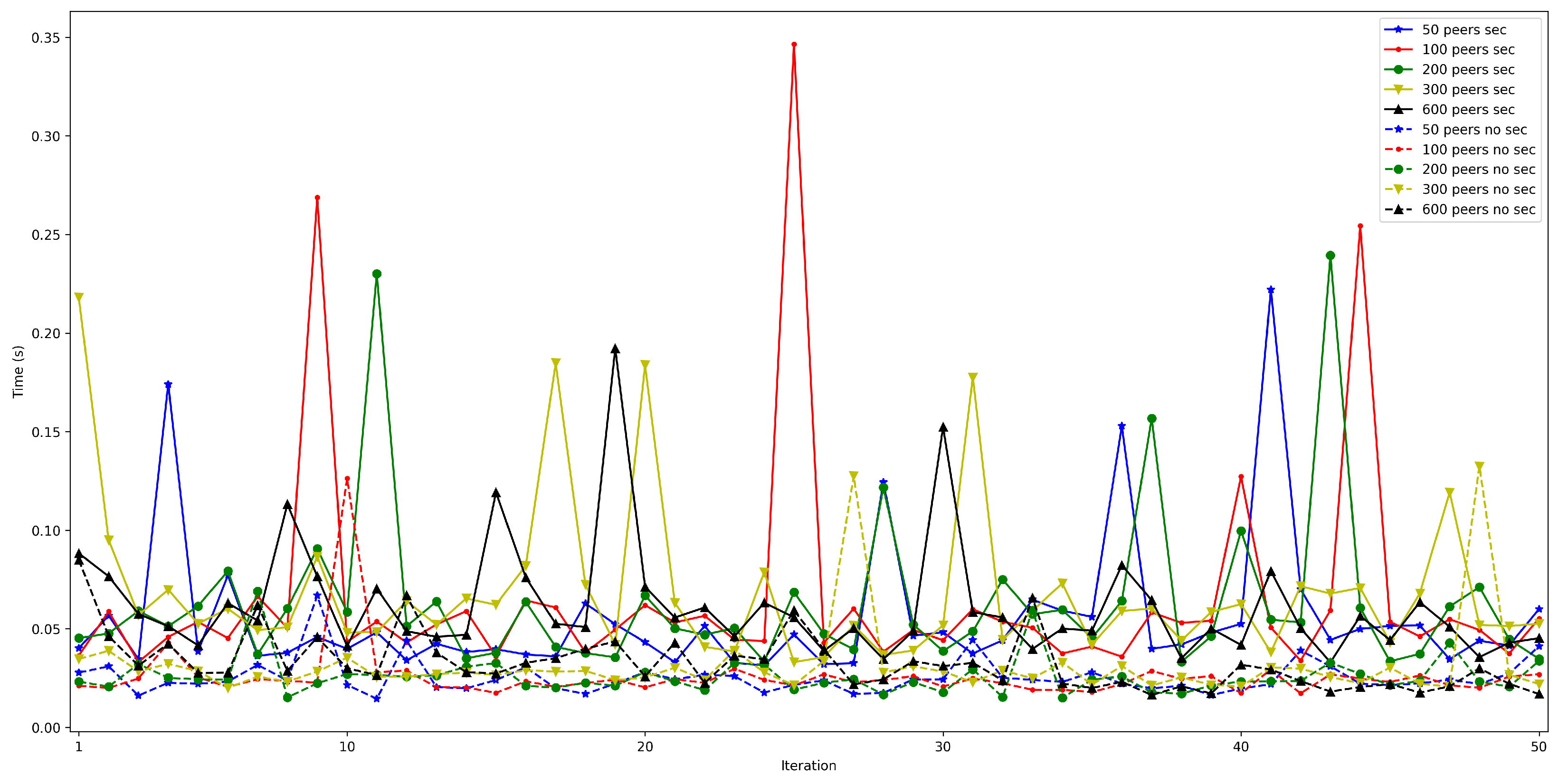 Sensors 22 08360 g028 Sensors 22 08360 g028