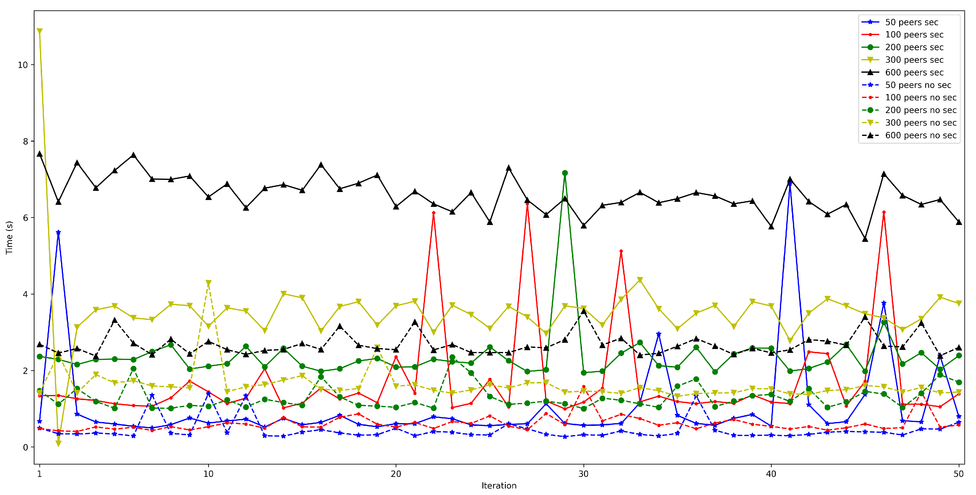 Sensors 22 08360 g029 Sensors 22 08360 g029