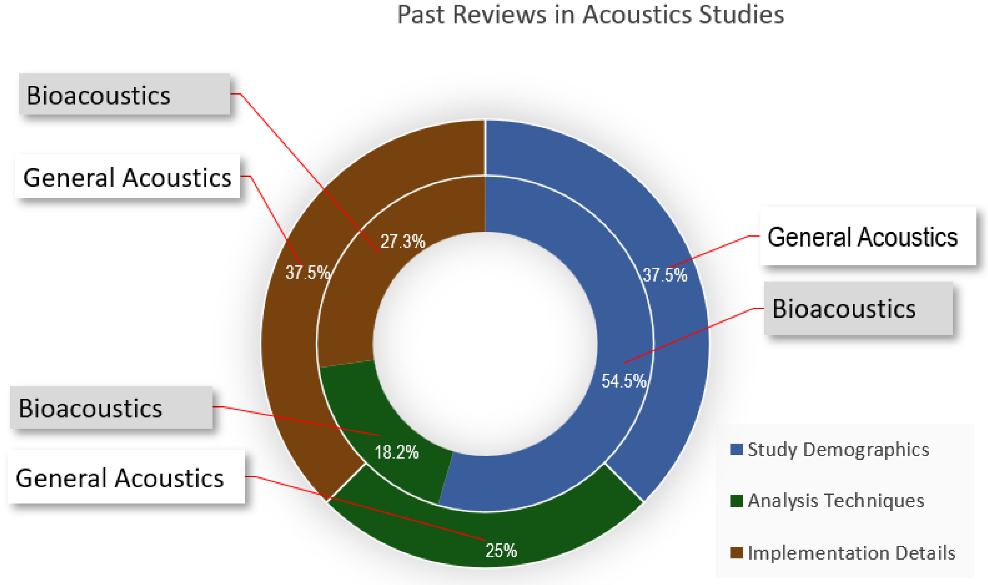 Sensors 22 08361 g002 Sensors 22 08361 g002