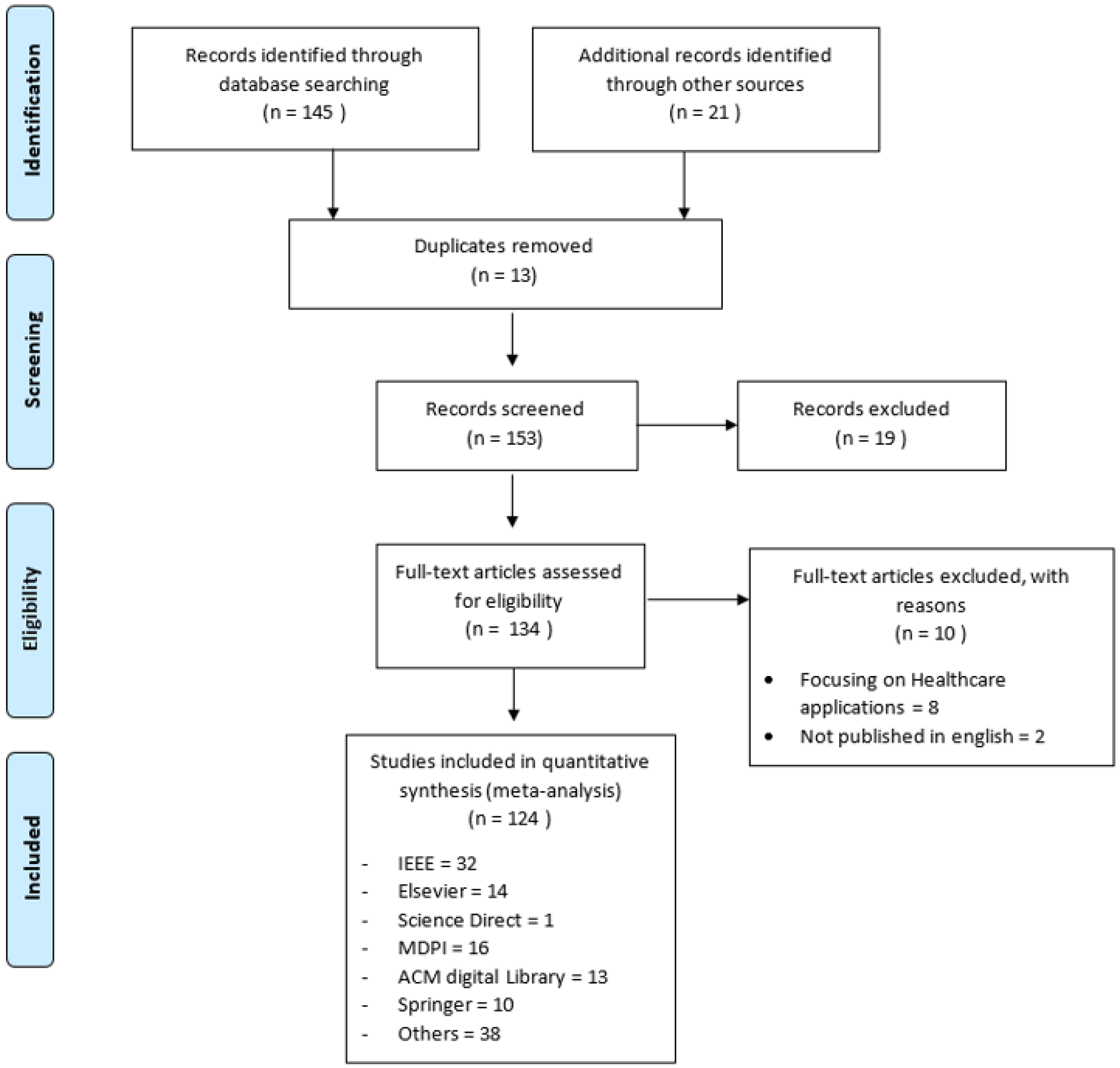 Sensors 22 08361 g003 Sensors 22 08361 g003