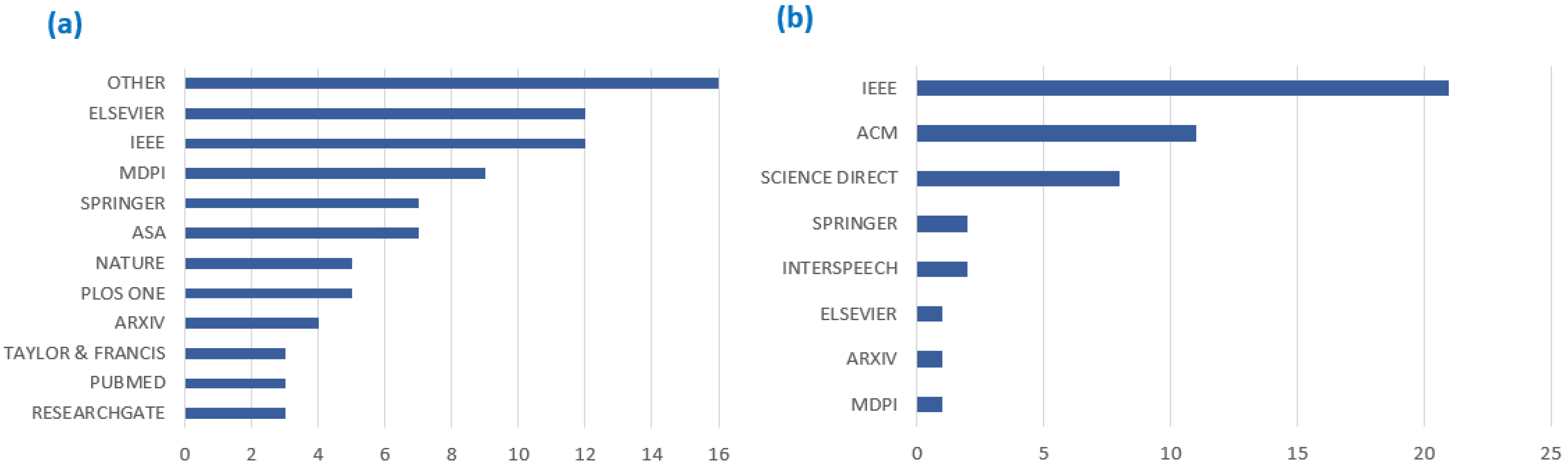 Sensors 22 08361 g004 Sensors 22 08361 g004