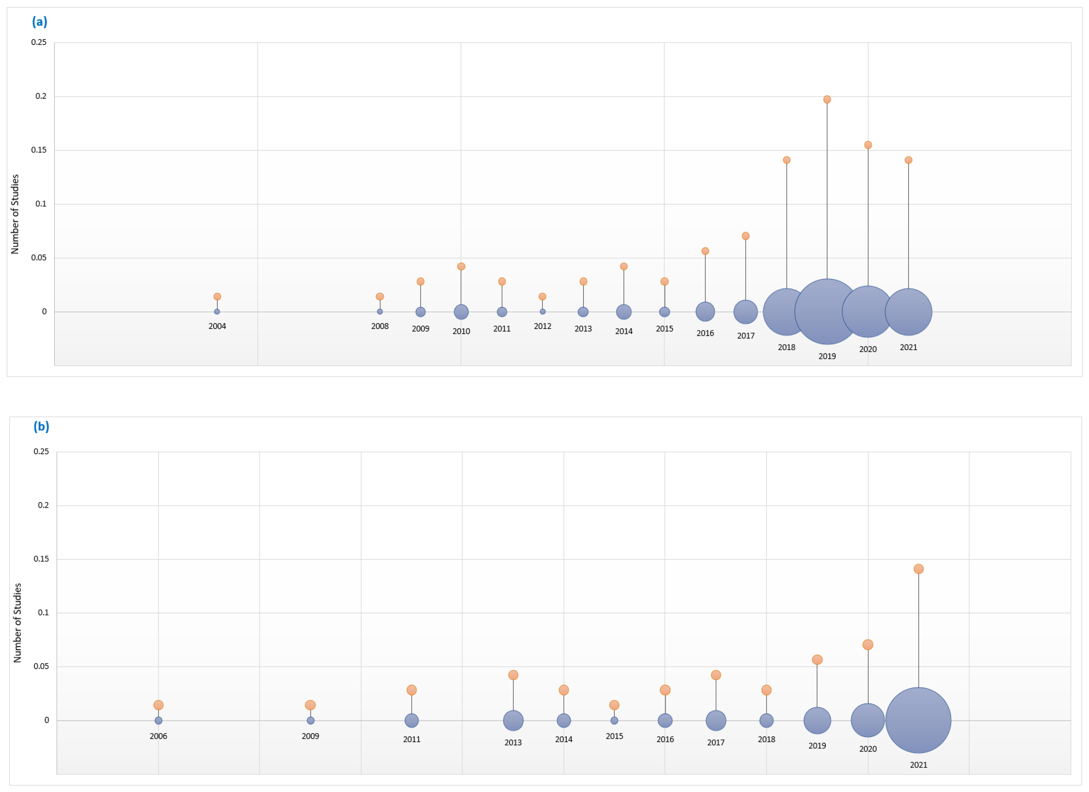 Sensors 22 08361 g005 Sensors 22 08361 g005