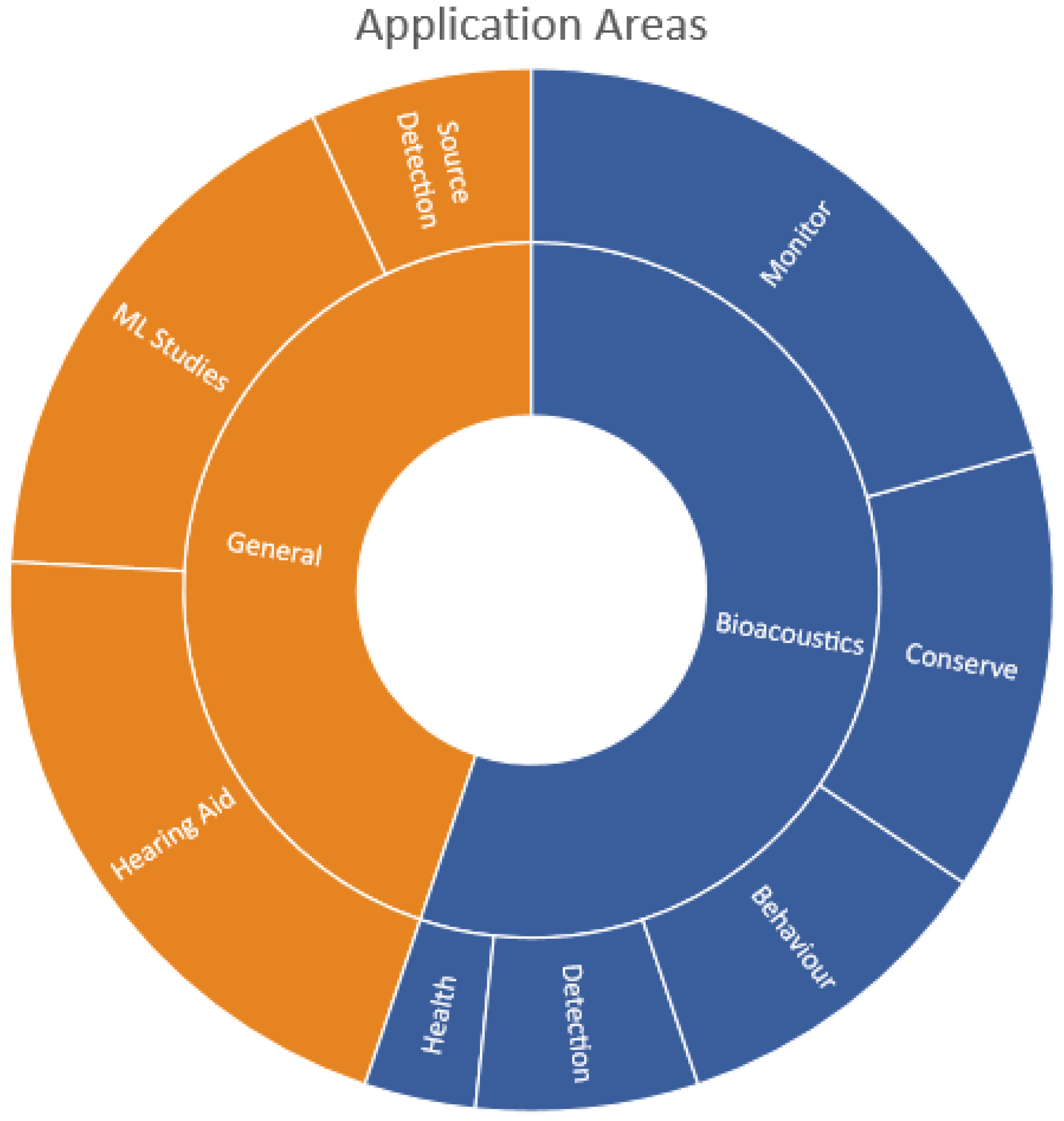 Sensors 22 08361 g006 Sensors 22 08361 g006