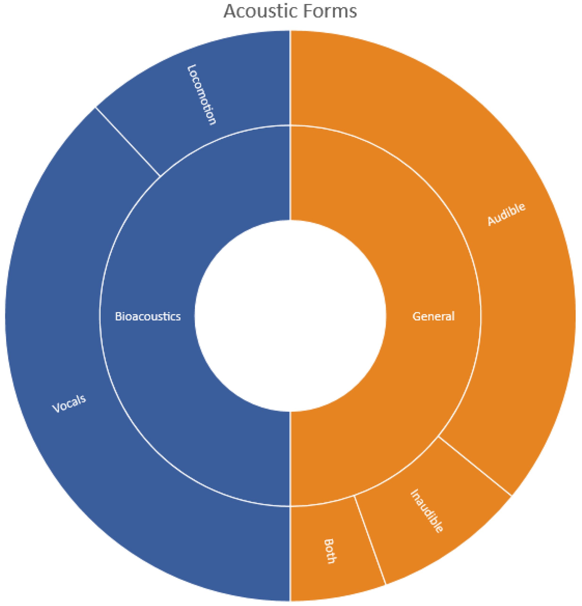 Sensors 22 08361 g007 Sensors 22 08361 g007