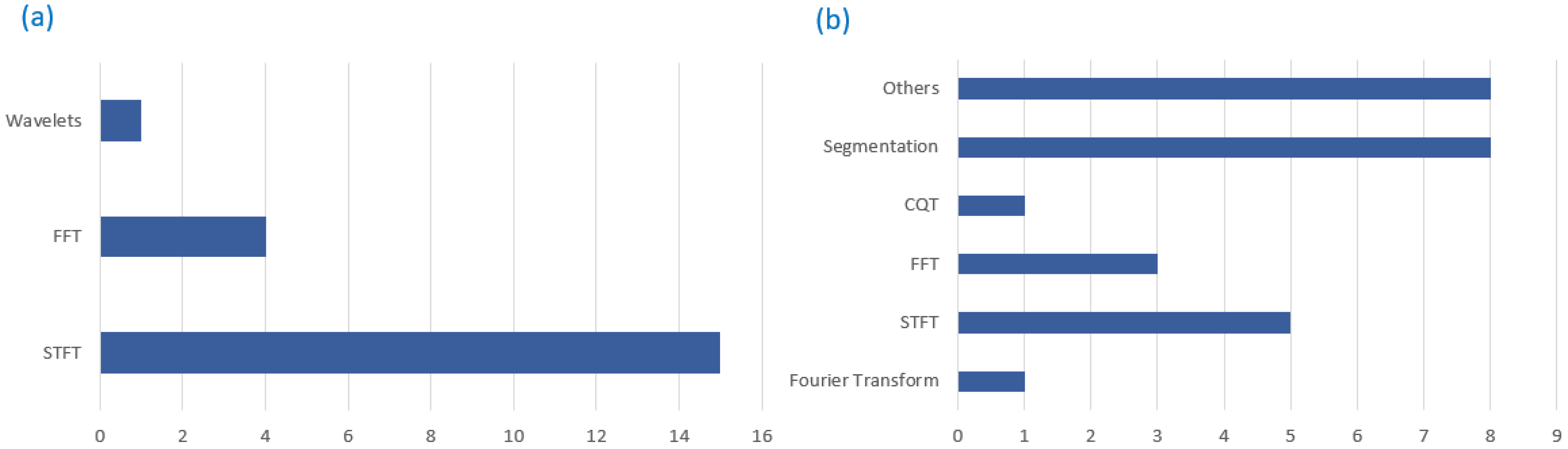 Sensors 22 08361 g010 Sensors 22 08361 g010