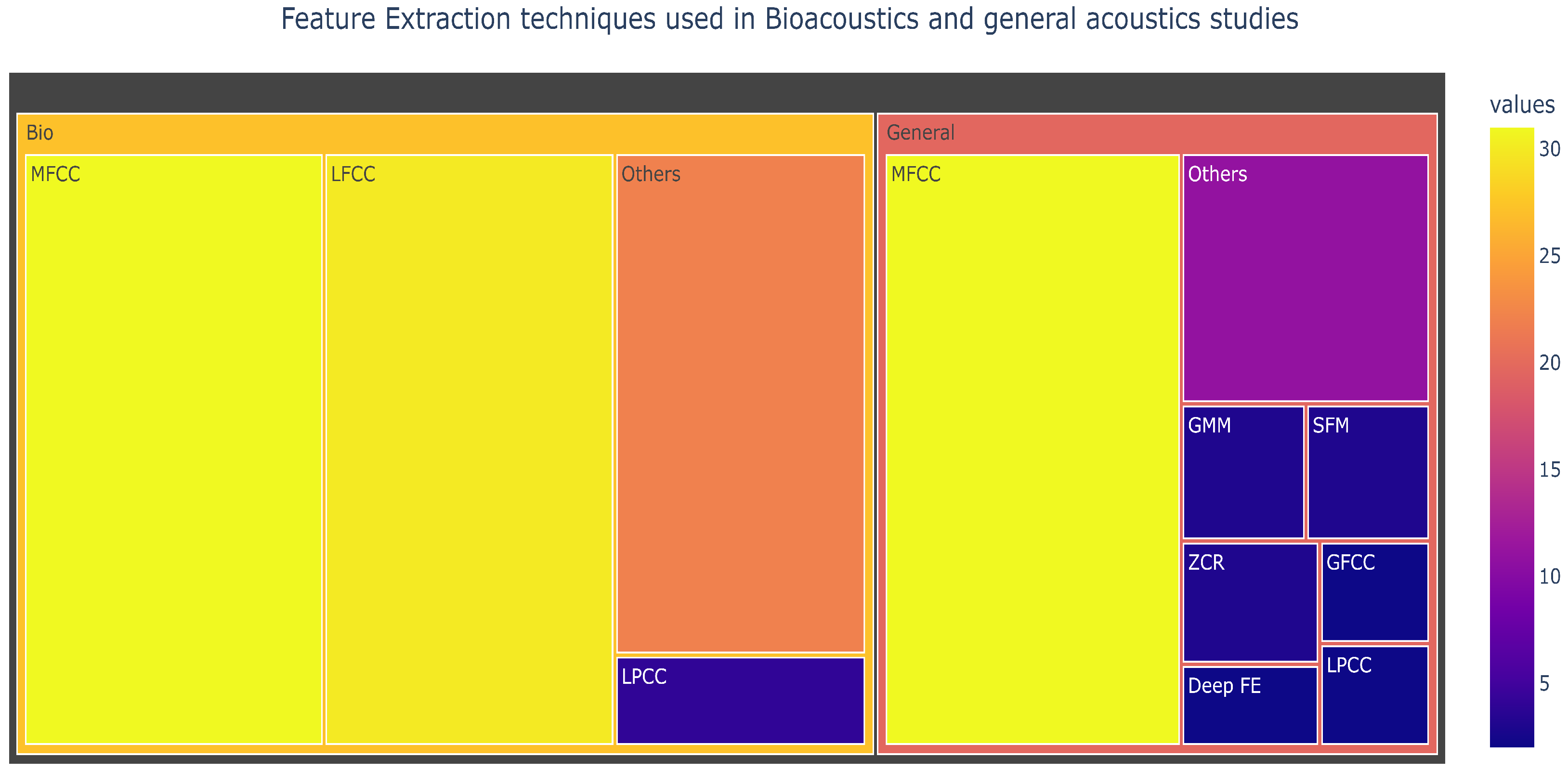 Sensors 22 08361 g011 Sensors 22 08361 g011