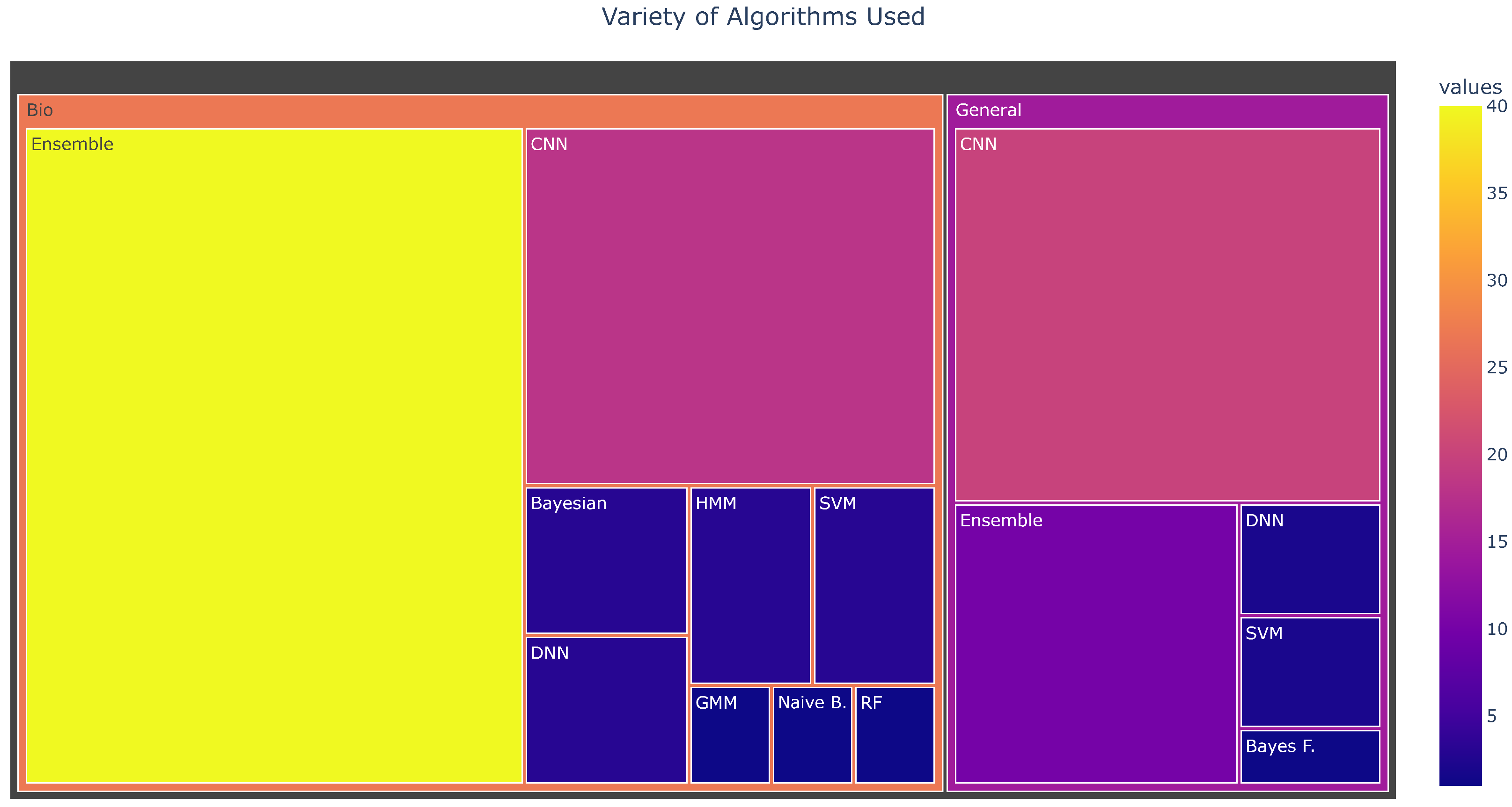 Sensors 22 08361 g012 Sensors 22 08361 g012