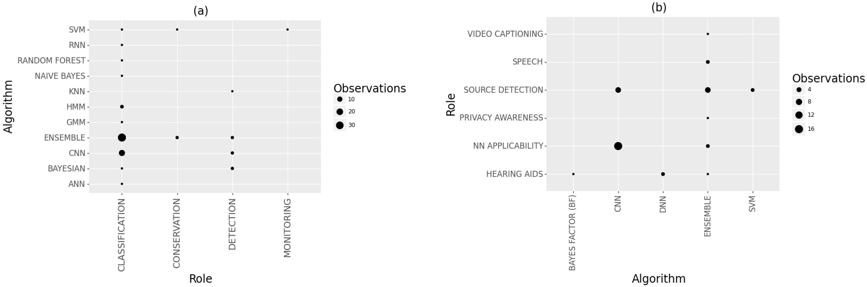 Sensors 22 08361 g014 Sensors 22 08361 g014