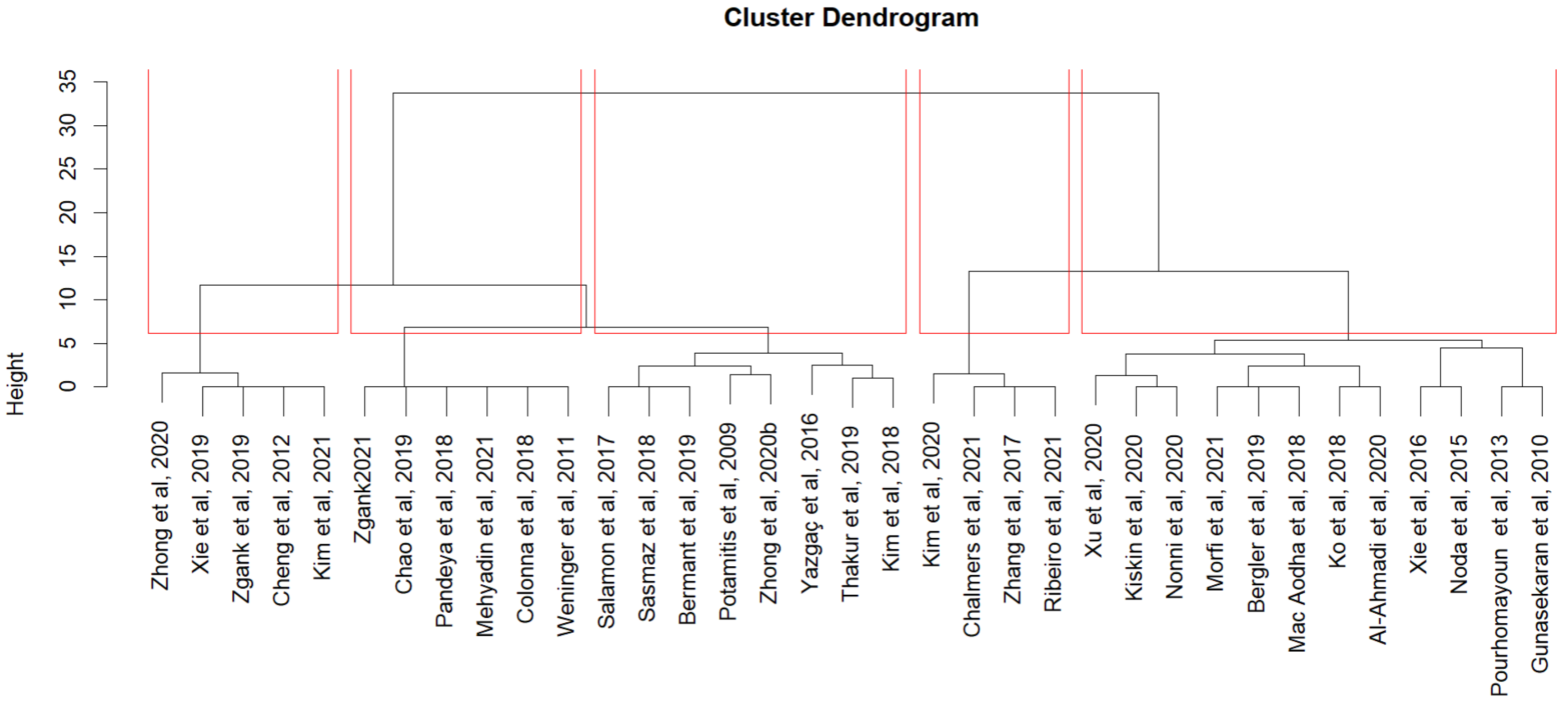 Sensors 22 08361 g018 Sensors 22 08361 g018