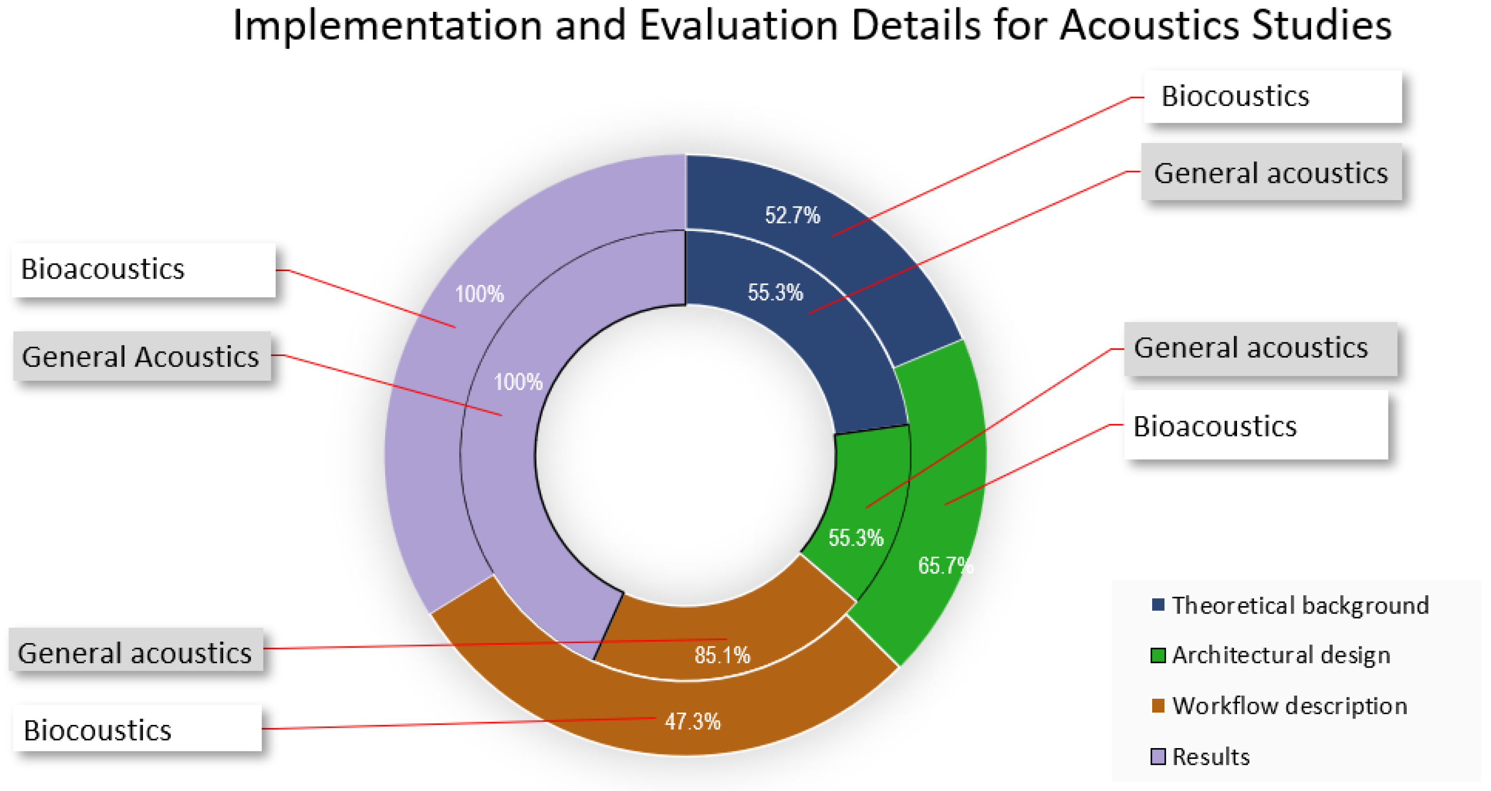 Sensors 22 08361 g019 Sensors 22 08361 g019