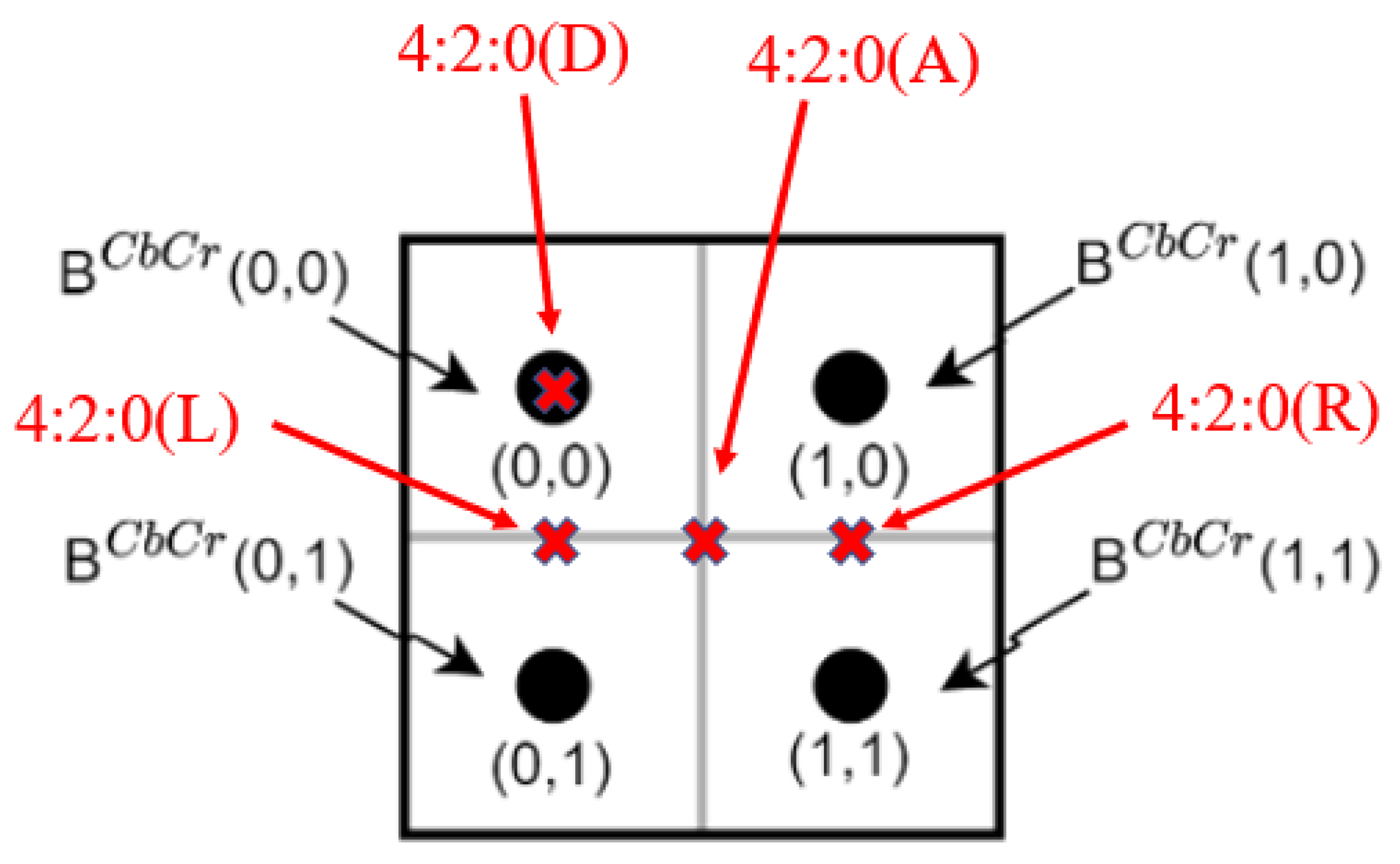 Sensors 22 08362 g006
