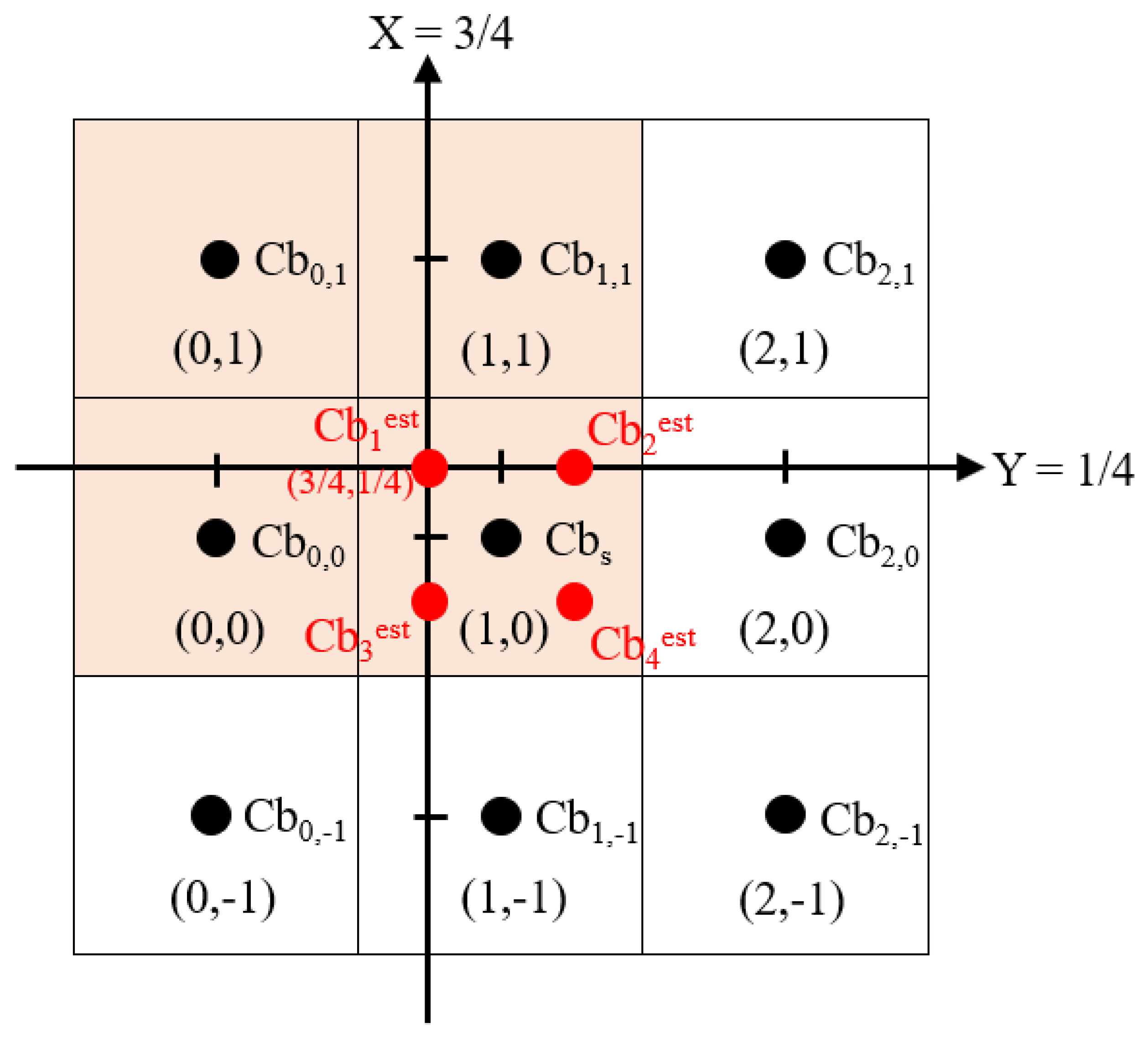 Sensors 22 08362 g008