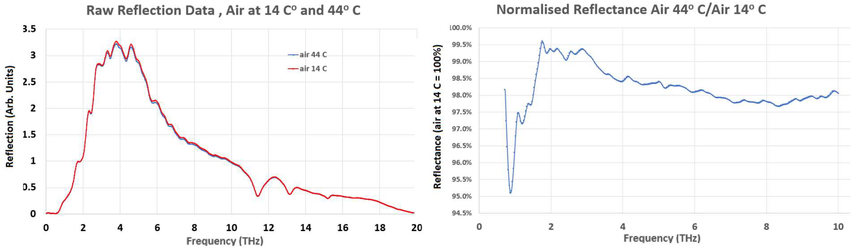 Sensors 22 08363 g003