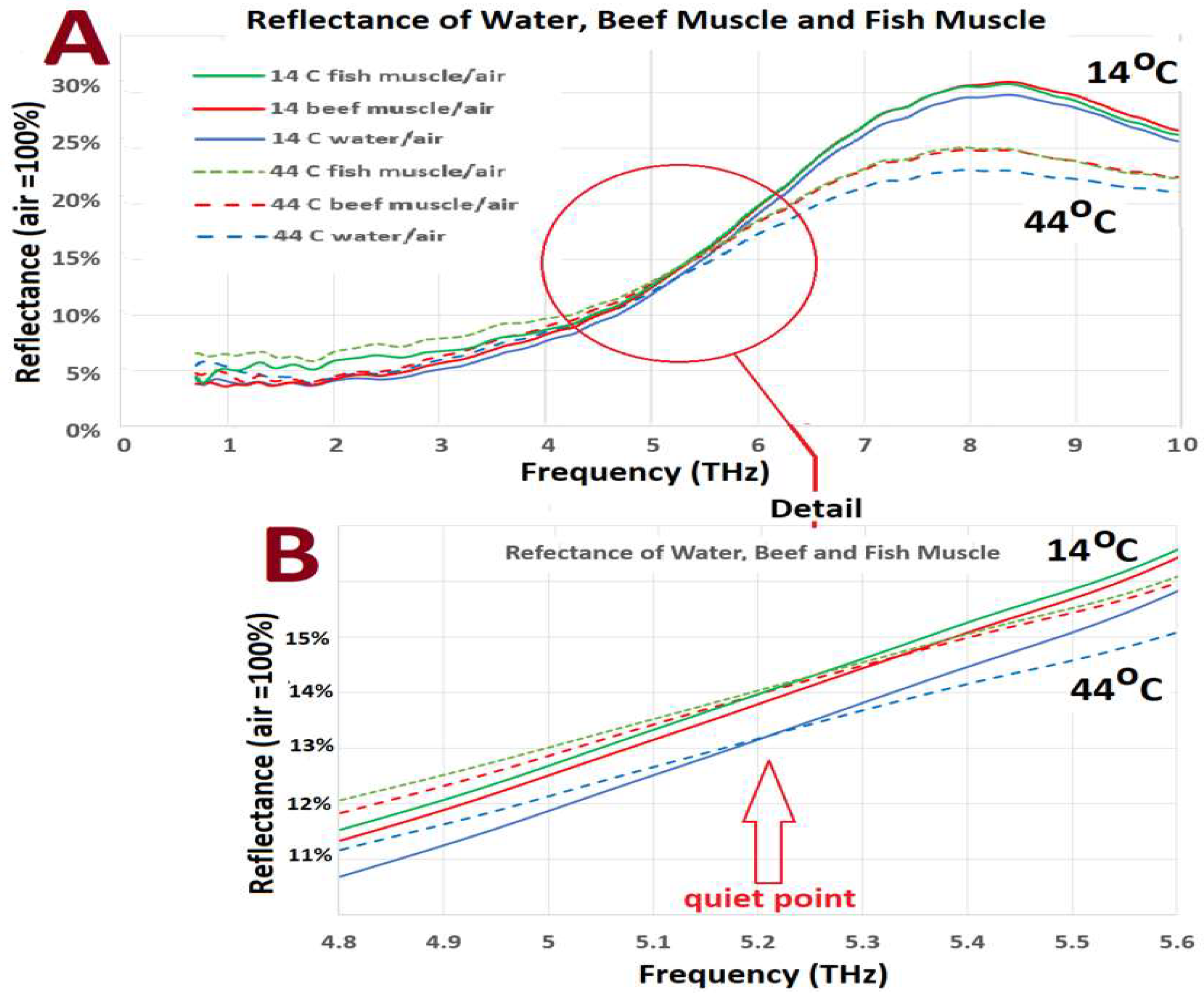 Sensors 22 08363 g004a