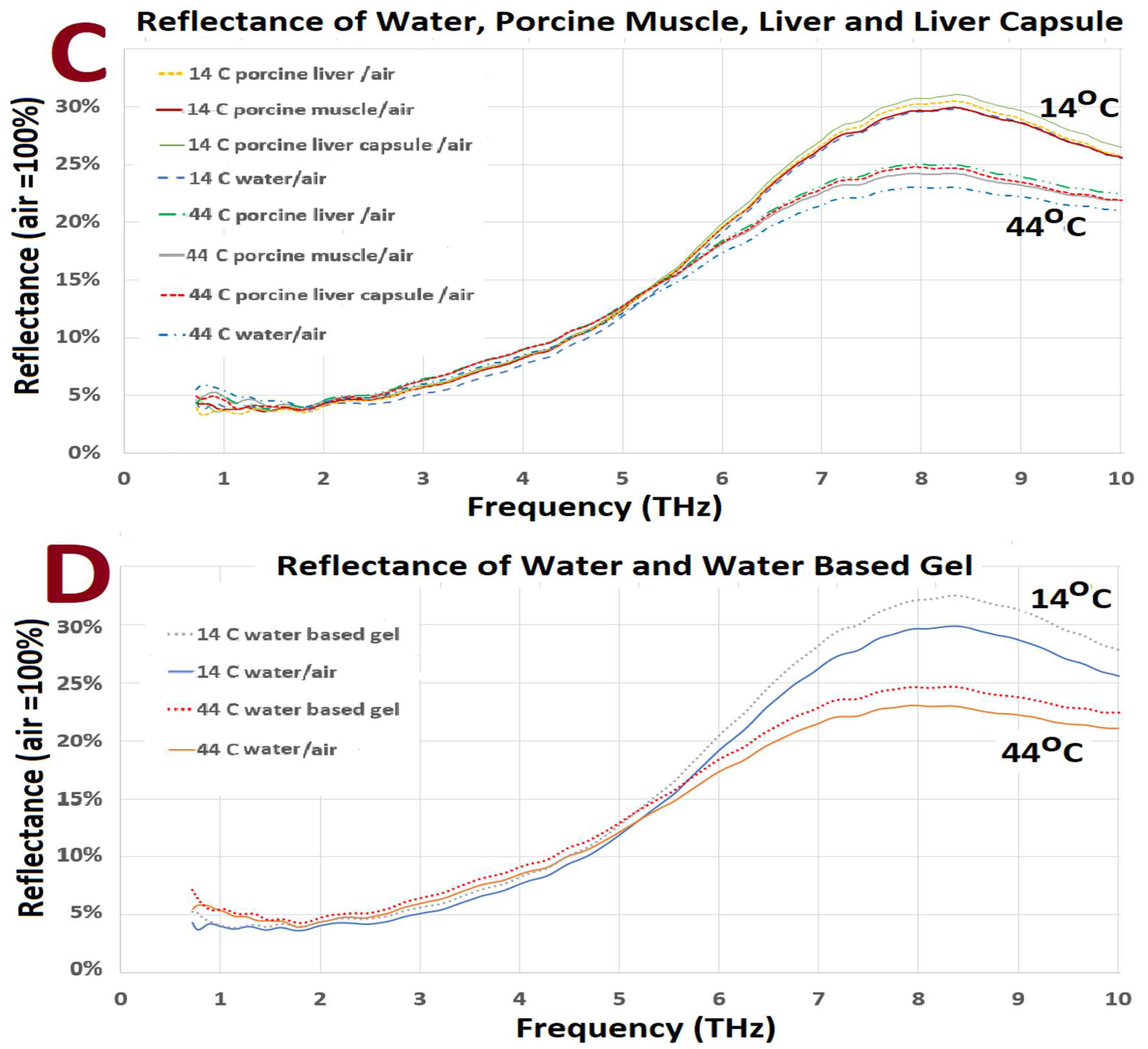 Sensors 22 08363 g004b