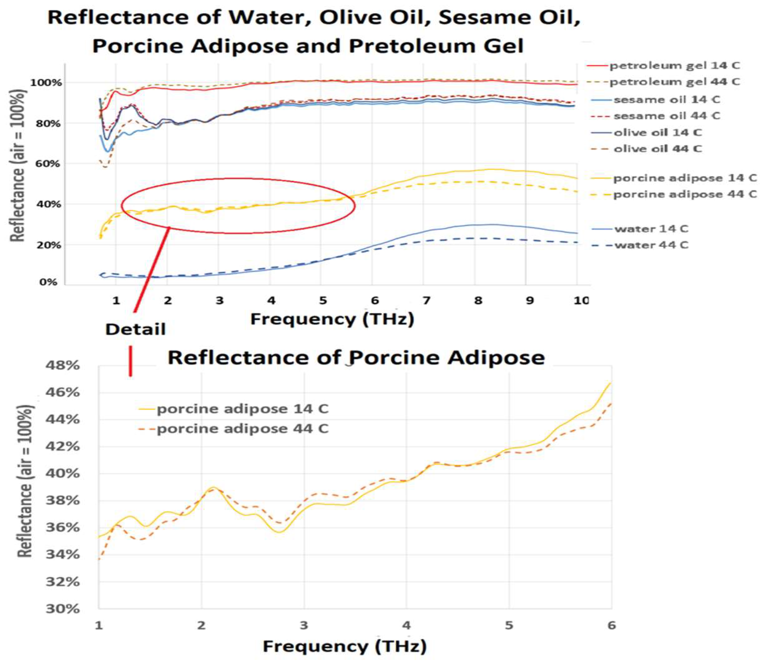 Sensors 22 08363 g005